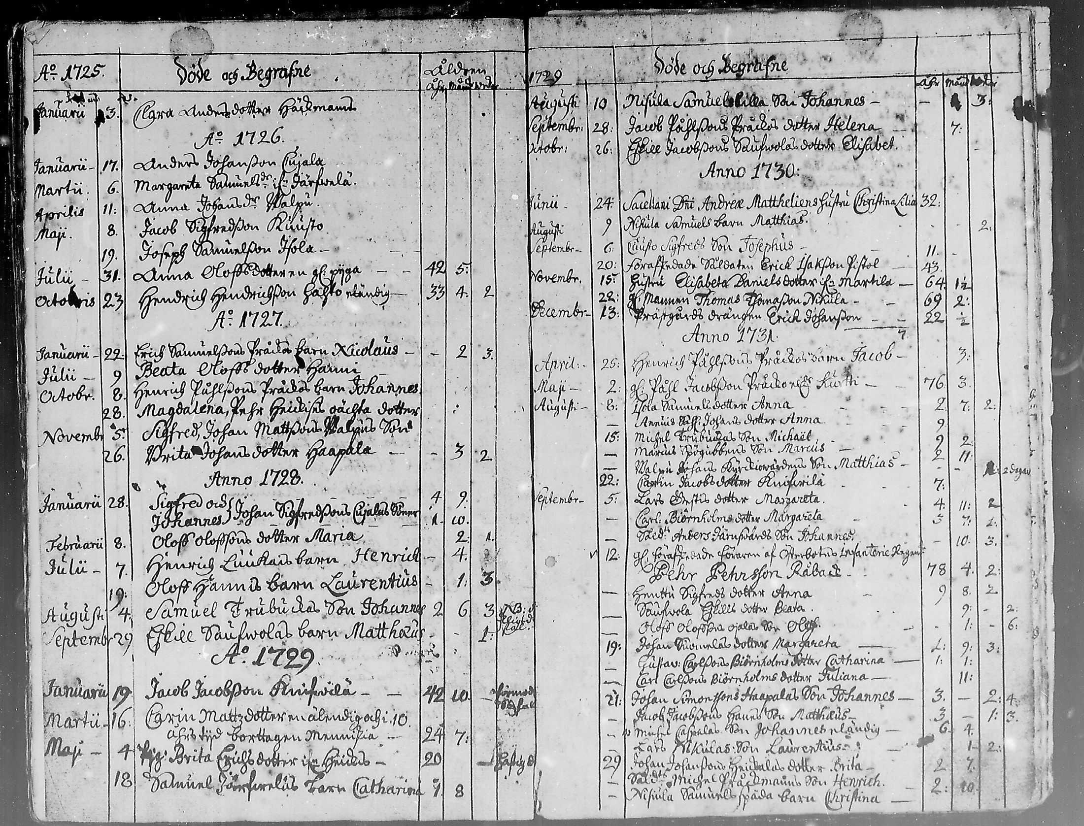[ ../kirjat/Kirkonkirjat/hailuoto/kuolleet_1722-1759_mko57/kuvat/2.jpg ]