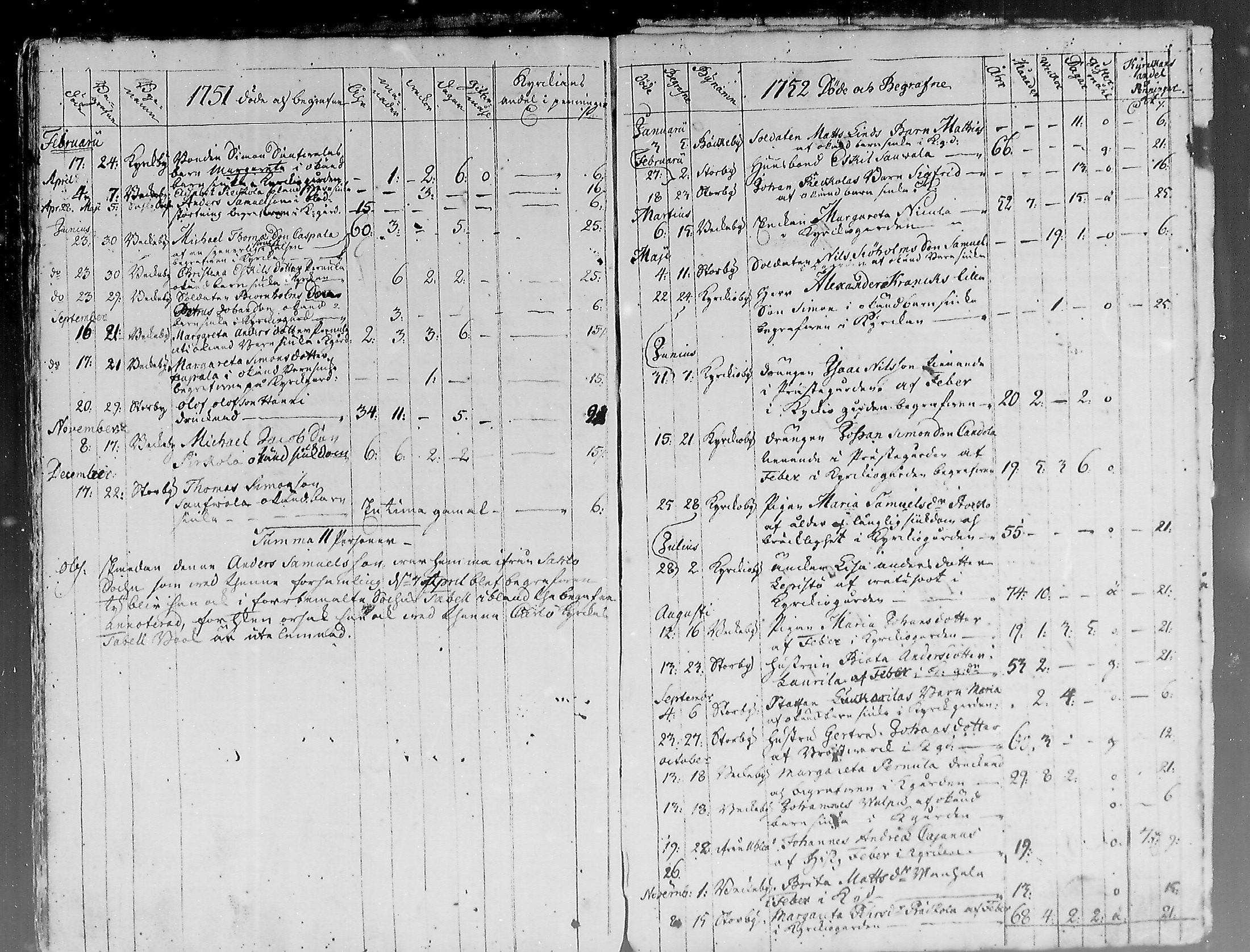 [ ../kirjat/Kirkonkirjat/hailuoto/kuolleet_1722-1759_mko57/kuvat/8.jpg ]