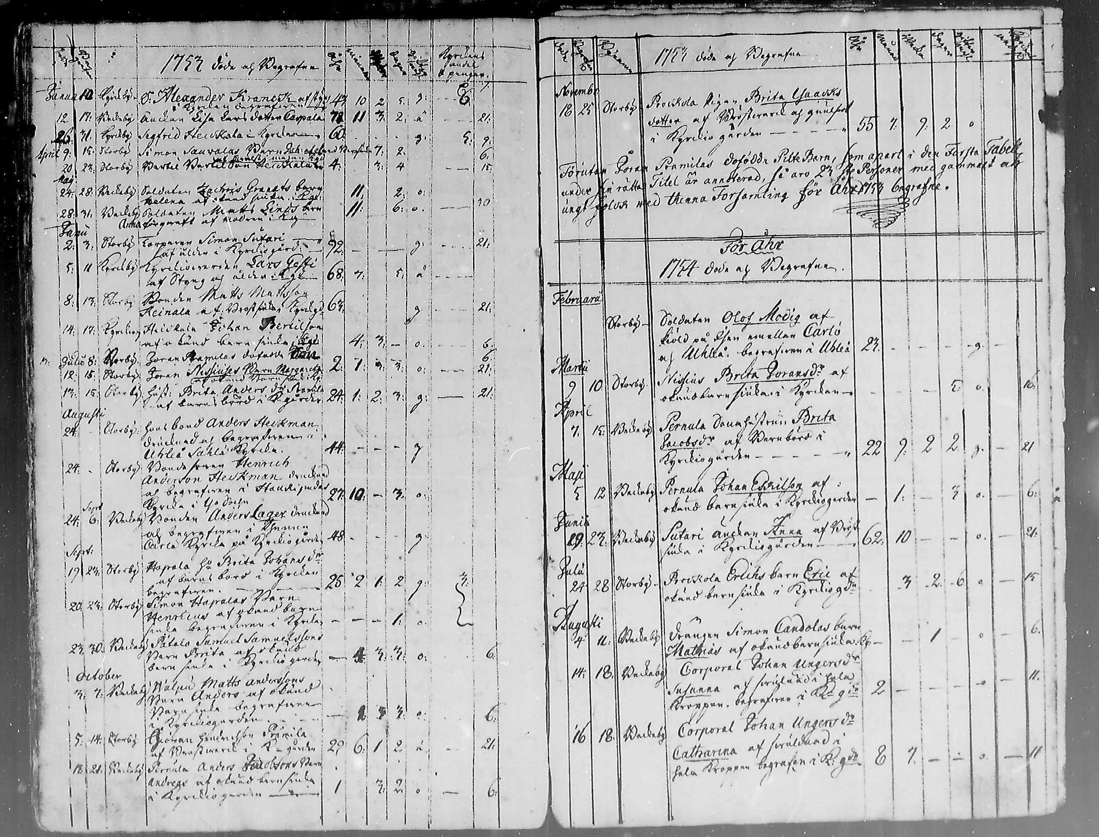 [ ../kirjat/Kirkonkirjat/hailuoto/kuolleet_1722-1759_mko57/kuvat/9.jpg ]
