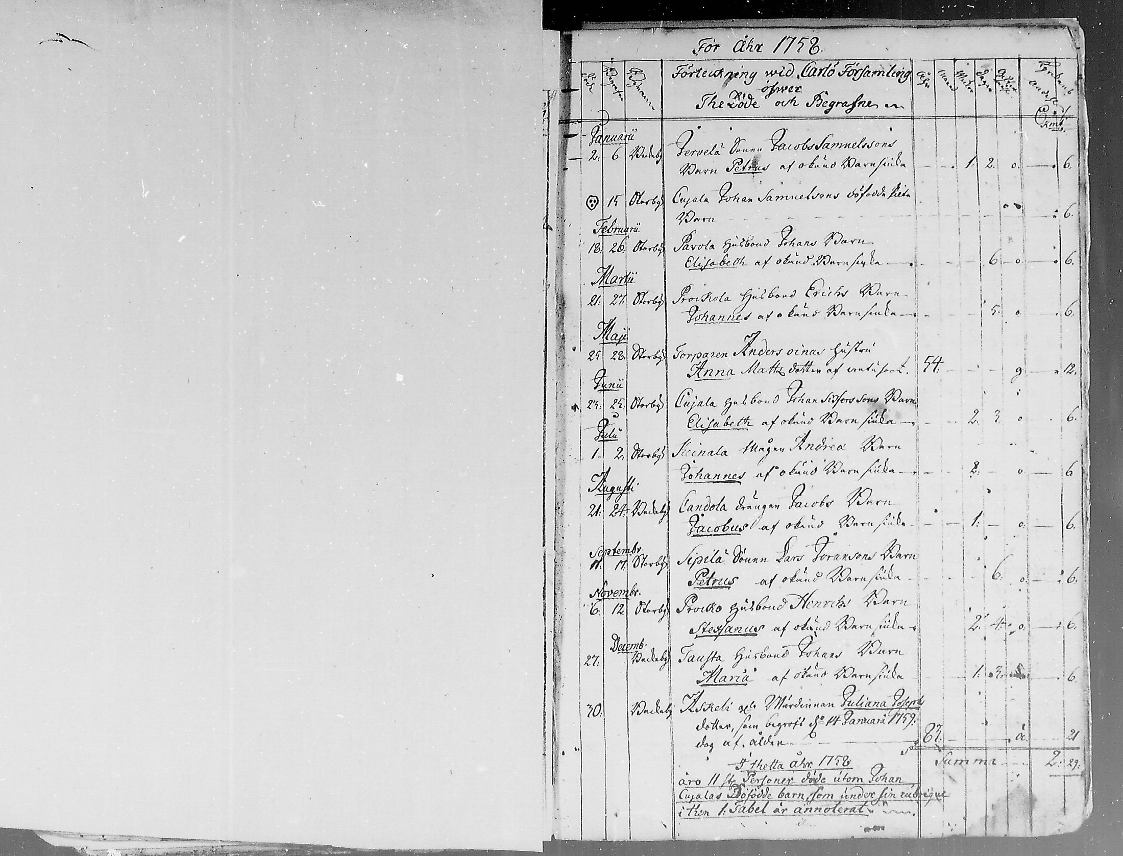 [ ../kirjat/Kirkonkirjat/hailuoto/kuolleet_1758-1813_mko58-59/kuvat/1.jpg ]