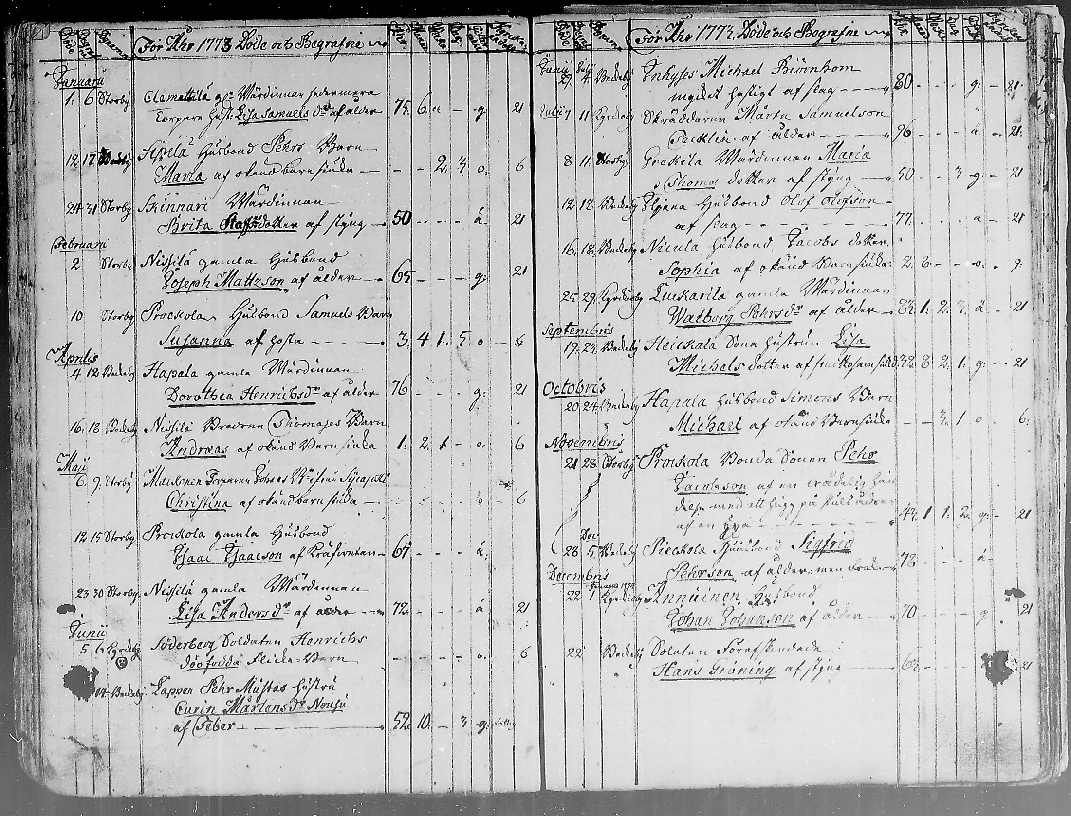 [ ../kirjat/Kirkonkirjat/hailuoto/kuolleet_1758-1813_mko58-59/kuvat/18.jpg ]