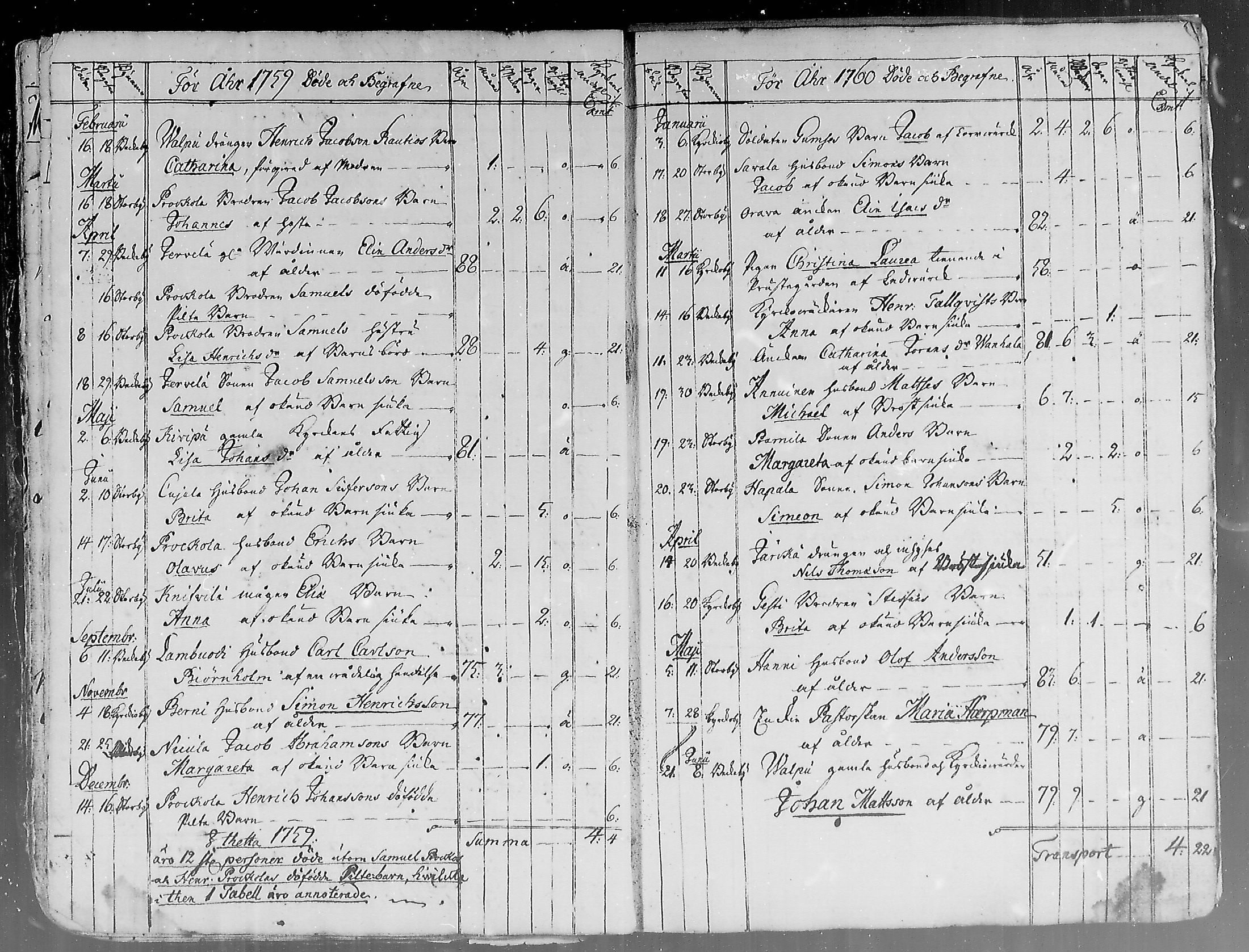 [ ../kirjat/Kirkonkirjat/hailuoto/kuolleet_1758-1813_mko58-59/kuvat/2.jpg ]