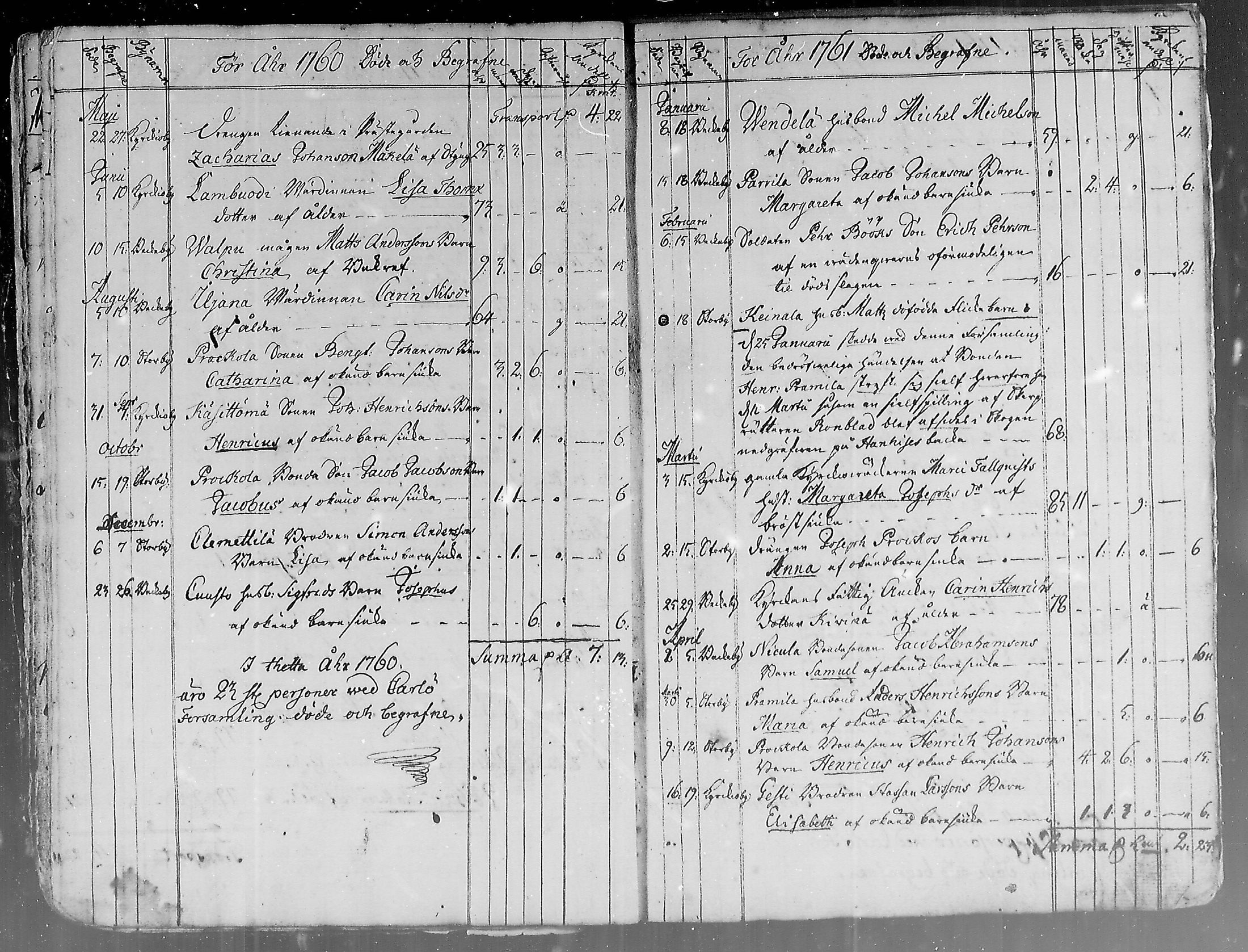 [ ../kirjat/Kirkonkirjat/hailuoto/kuolleet_1758-1813_mko58-59/kuvat/3.jpg ]