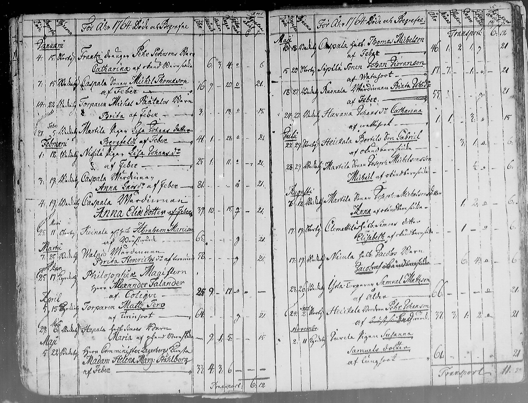 [ ../kirjat/Kirkonkirjat/hailuoto/kuolleet_1758-1813_mko58-59/kuvat/8.jpg ]