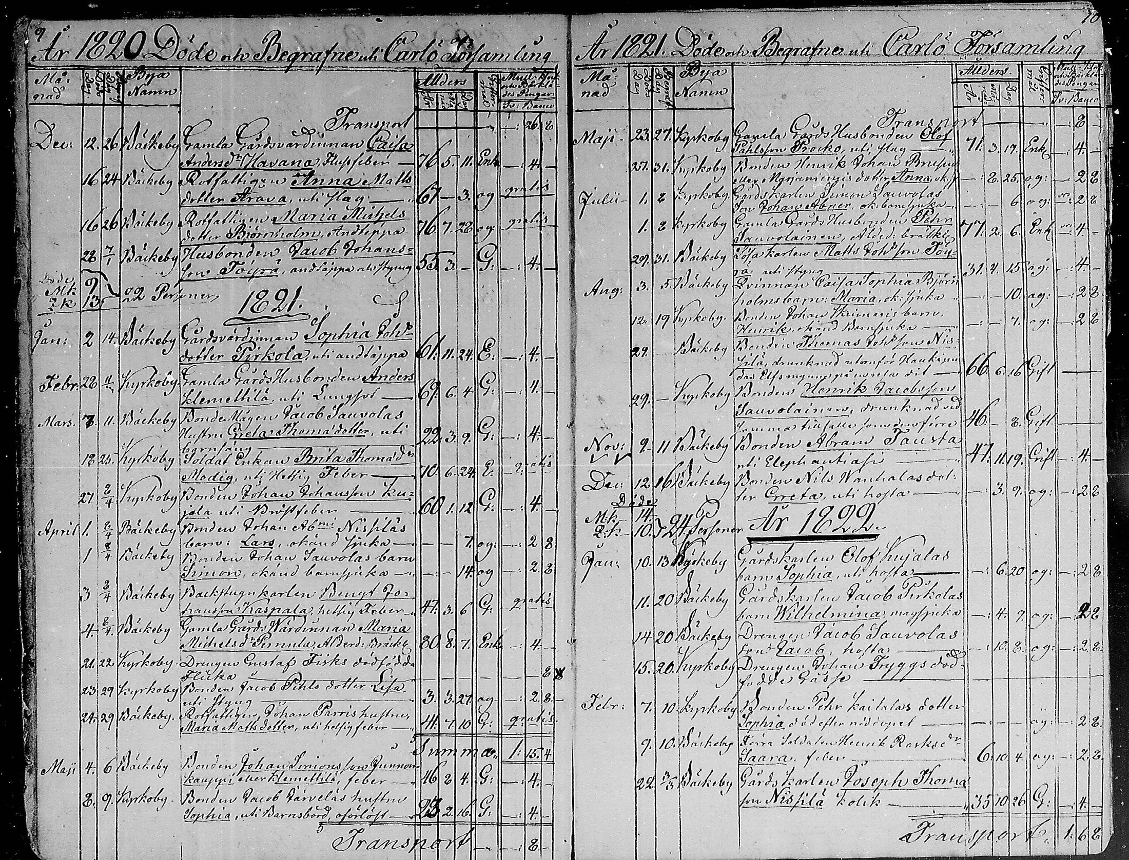 [ ../kirjat/Kirkonkirjat/hailuoto/kuolleet_1814-1889_mko60-62/kuvat/6.jpg ]