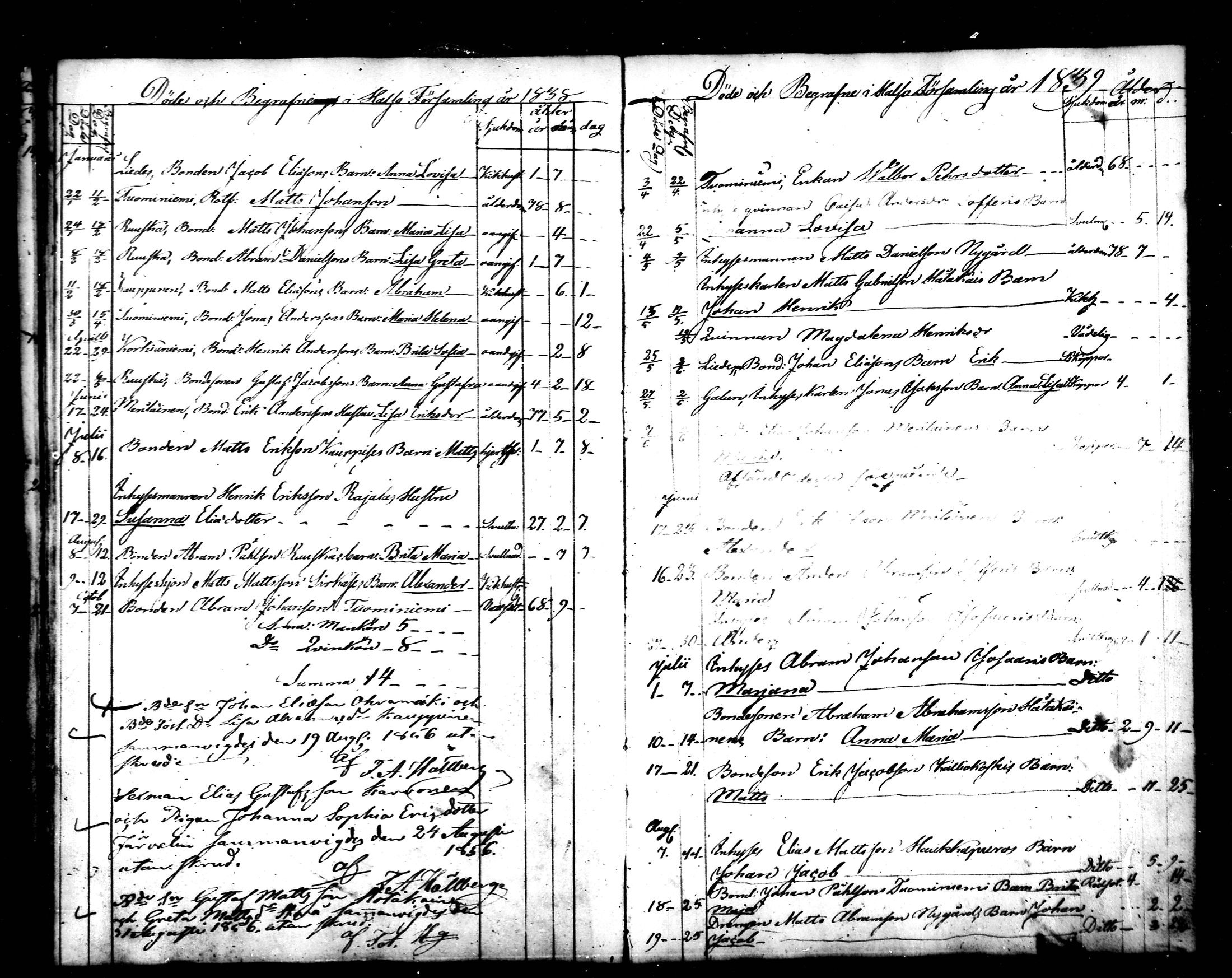 [ ../kirjat/Kirkonkirjat/halsua/kuolleet_1838-1858_mko165/kuvat/1.jpg ]