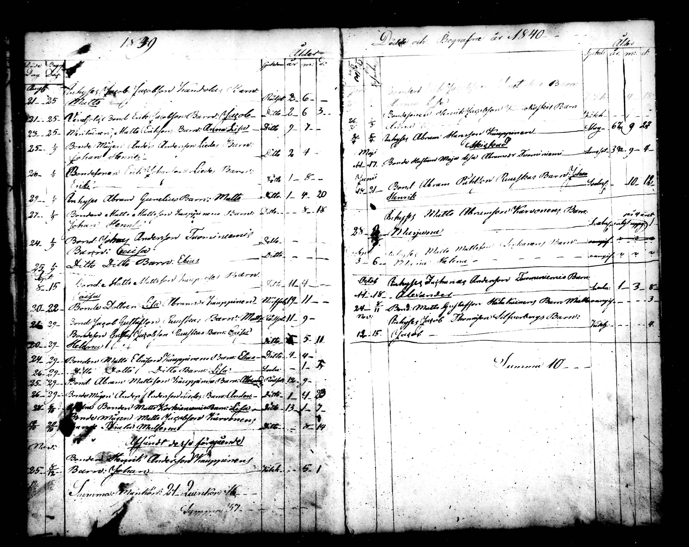 [ ../kirjat/Kirkonkirjat/halsua/kuolleet_1838-1858_mko165/kuvat/2.jpg ]