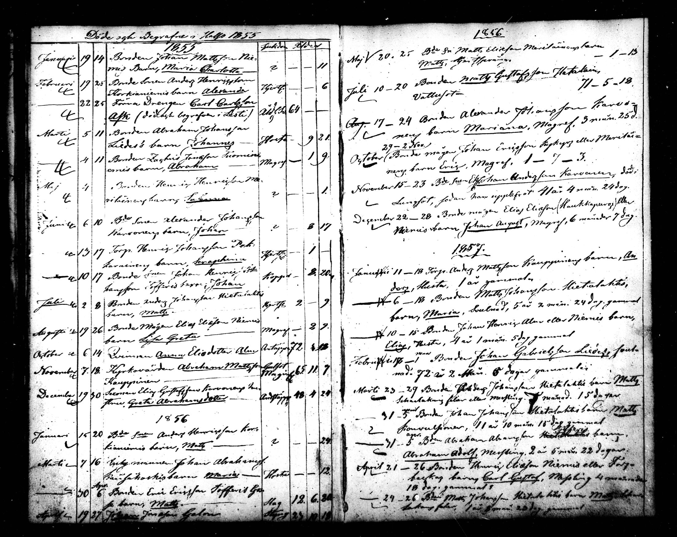 [ ../kirjat/Kirkonkirjat/halsua/kuolleet_1838-1858_mko165/kuvat/8.jpg ]