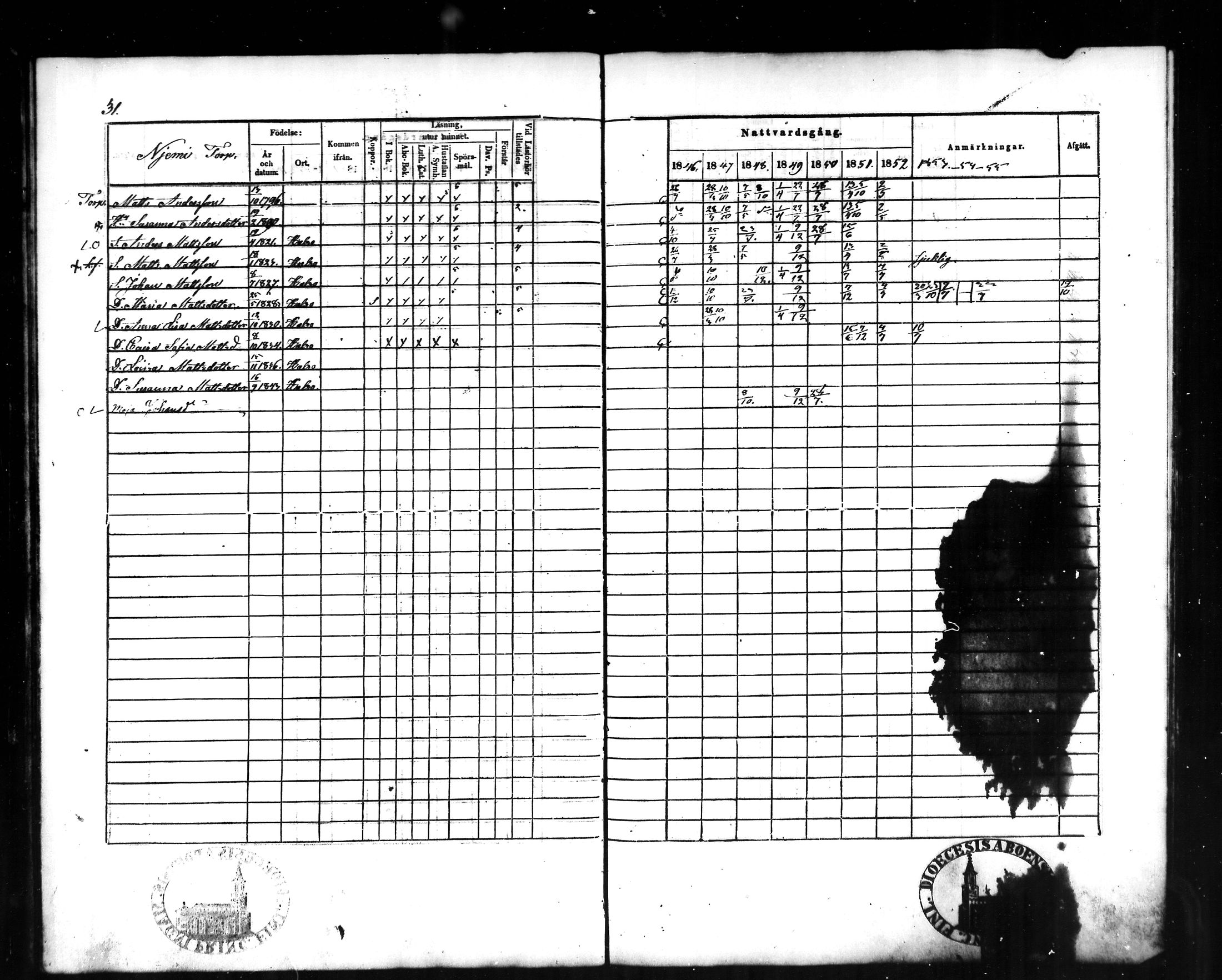 [ ../kirjat/Kirkonkirjat/halsua/rippikirja_1846-1856_mko4-6/kuvat/32.jpg ]