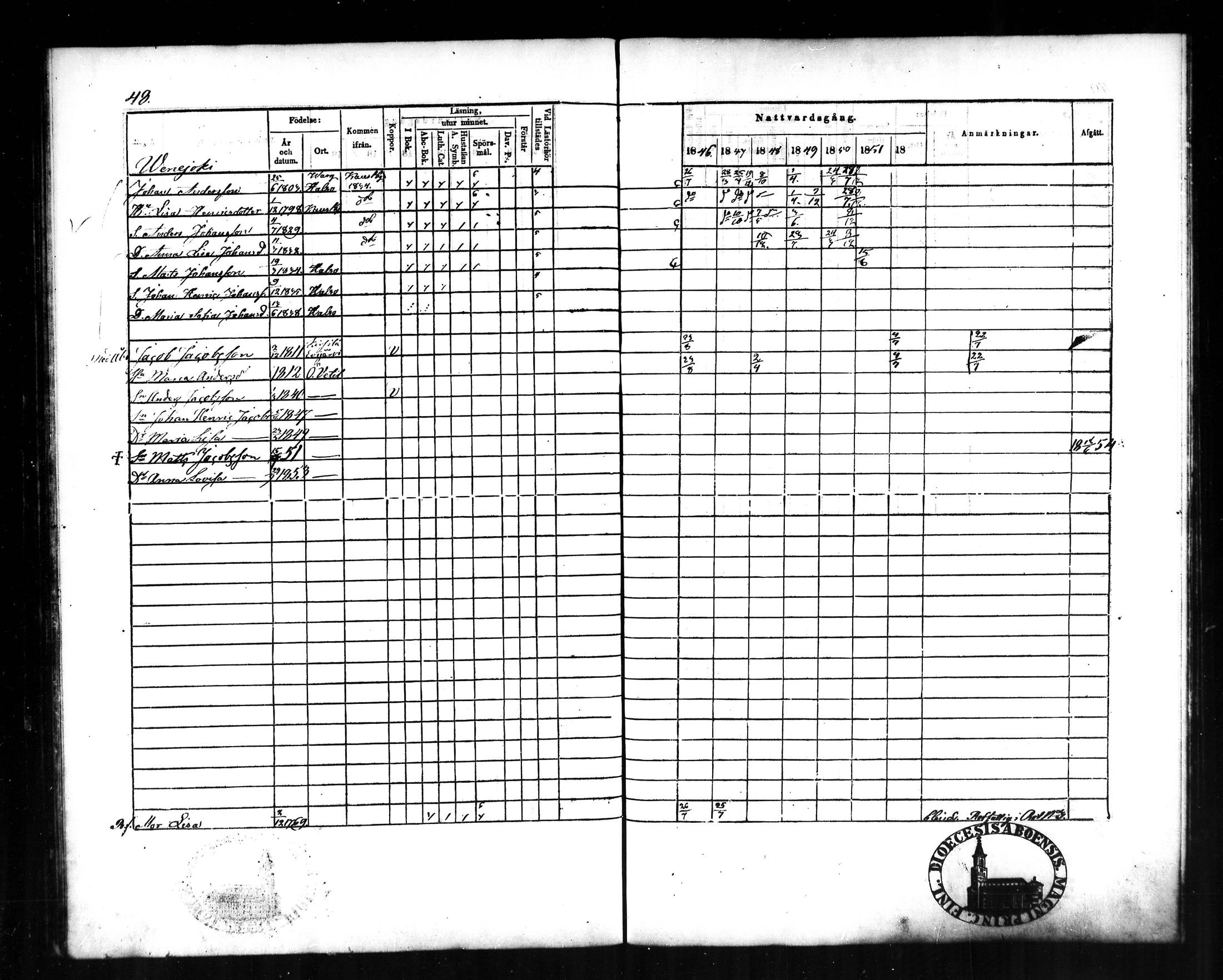 [ ../kirjat/Kirkonkirjat/halsua/rippikirja_1846-1856_mko4-6/kuvat/49.jpg ]