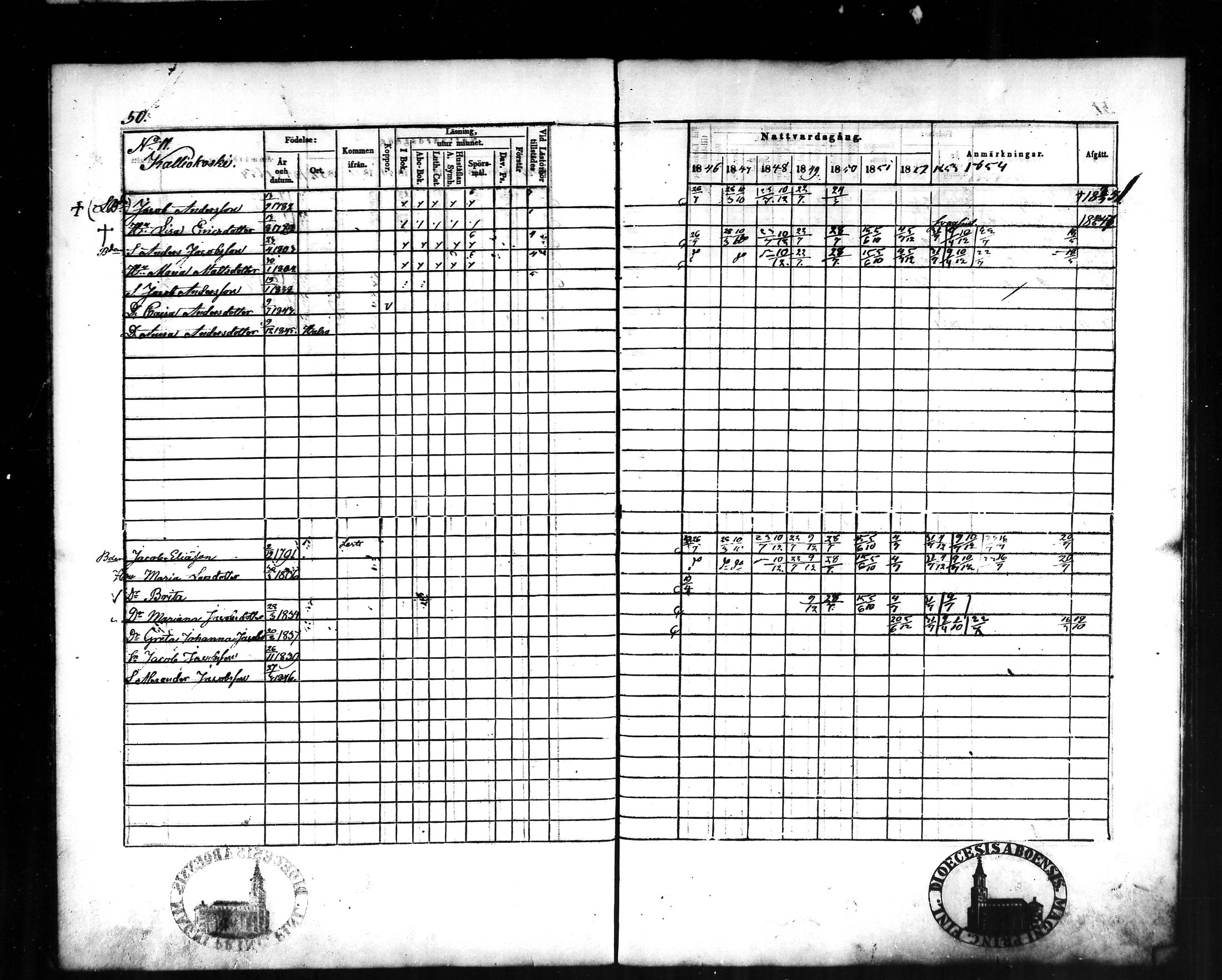 [ ../kirjat/Kirkonkirjat/halsua/rippikirja_1846-1856_mko4-6/kuvat/51.jpg ]