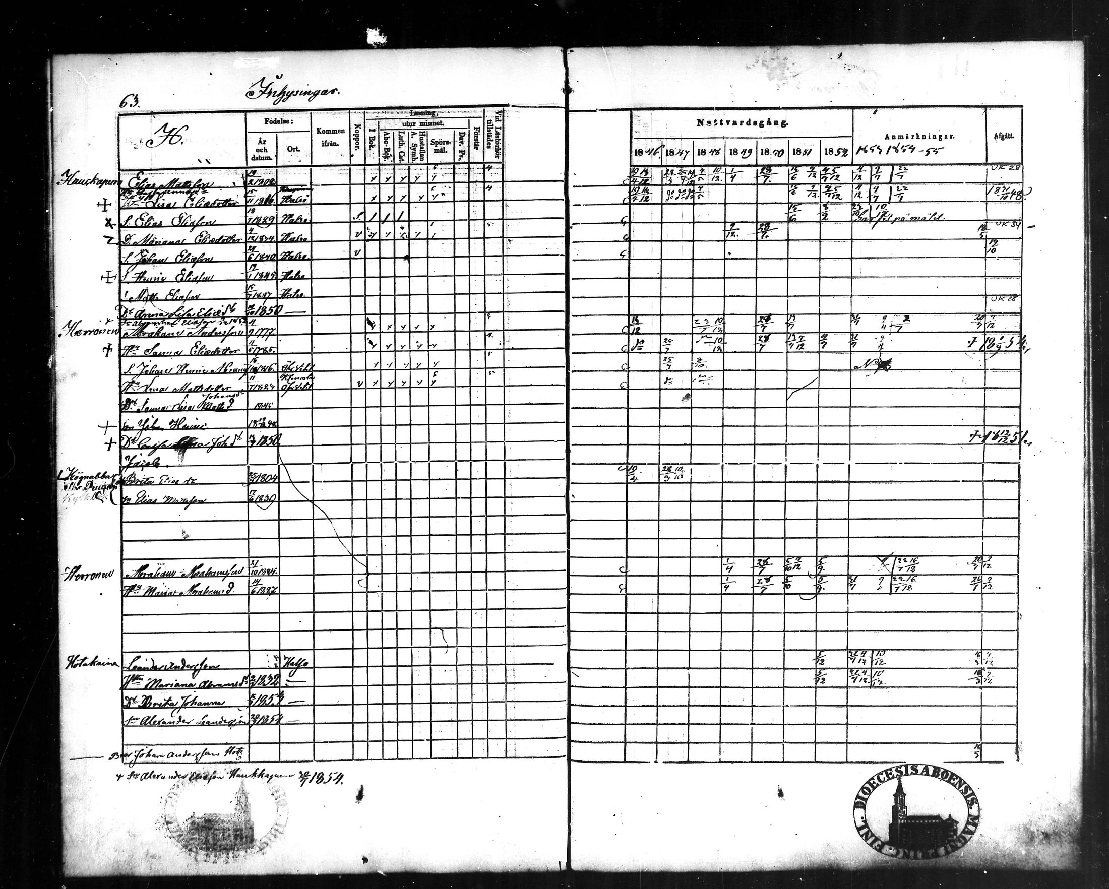 [ ../kirjat/Kirkonkirjat/halsua/rippikirja_1846-1856_mko4-6/kuvat/64.jpg ]