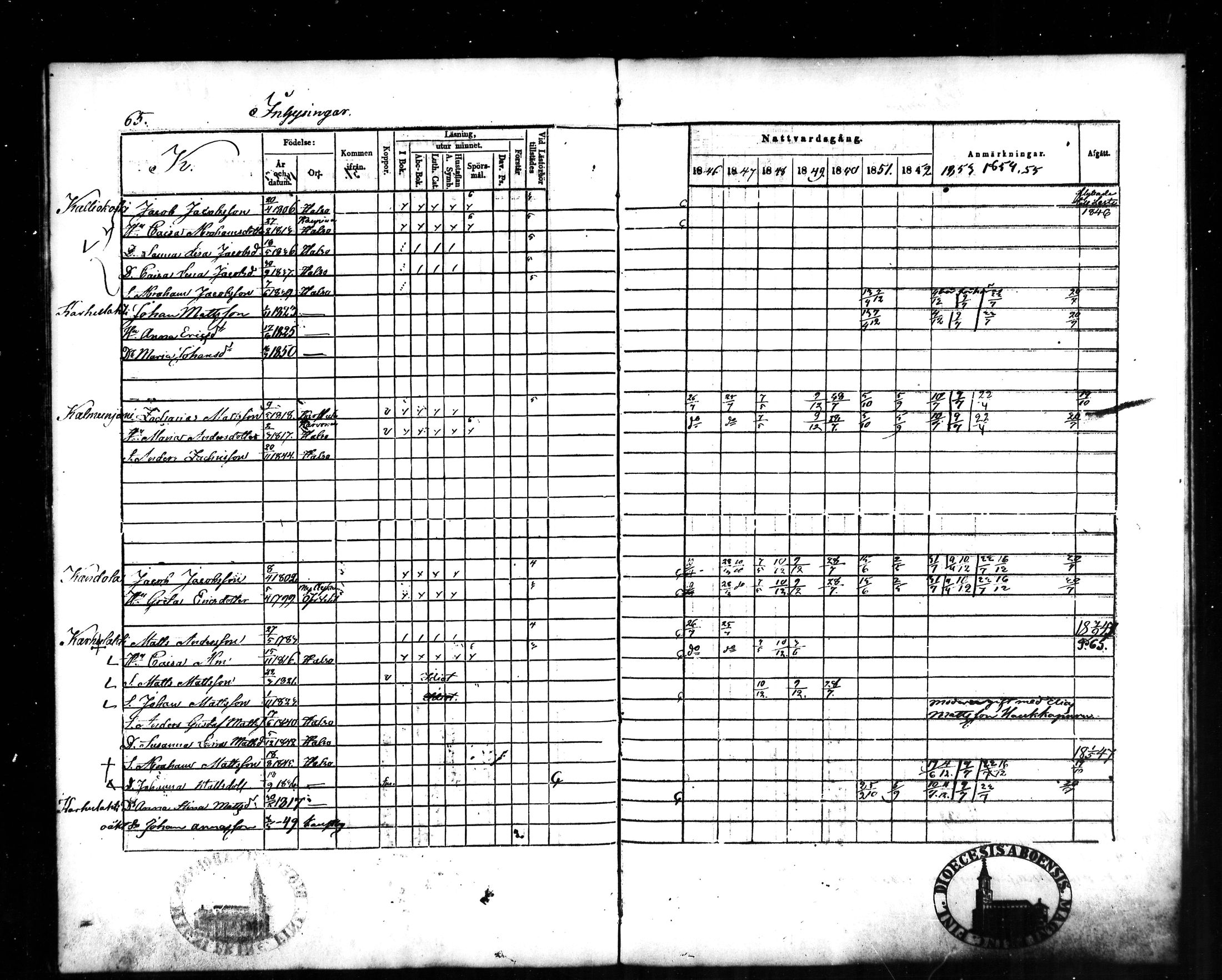 [ ../kirjat/Kirkonkirjat/halsua/rippikirja_1846-1856_mko4-6/kuvat/66.jpg ]