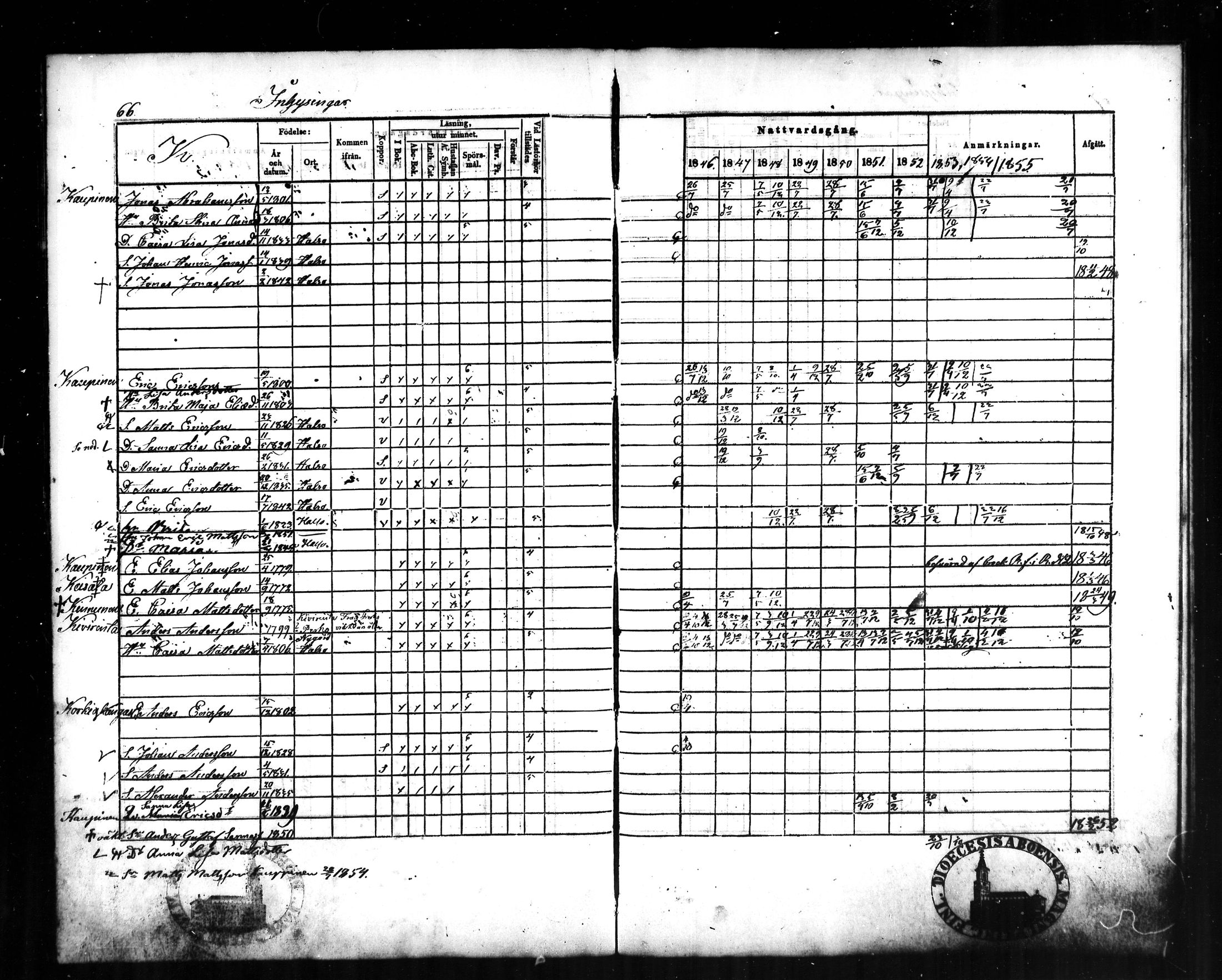 [ ../kirjat/Kirkonkirjat/halsua/rippikirja_1846-1856_mko4-6/kuvat/67.jpg ]