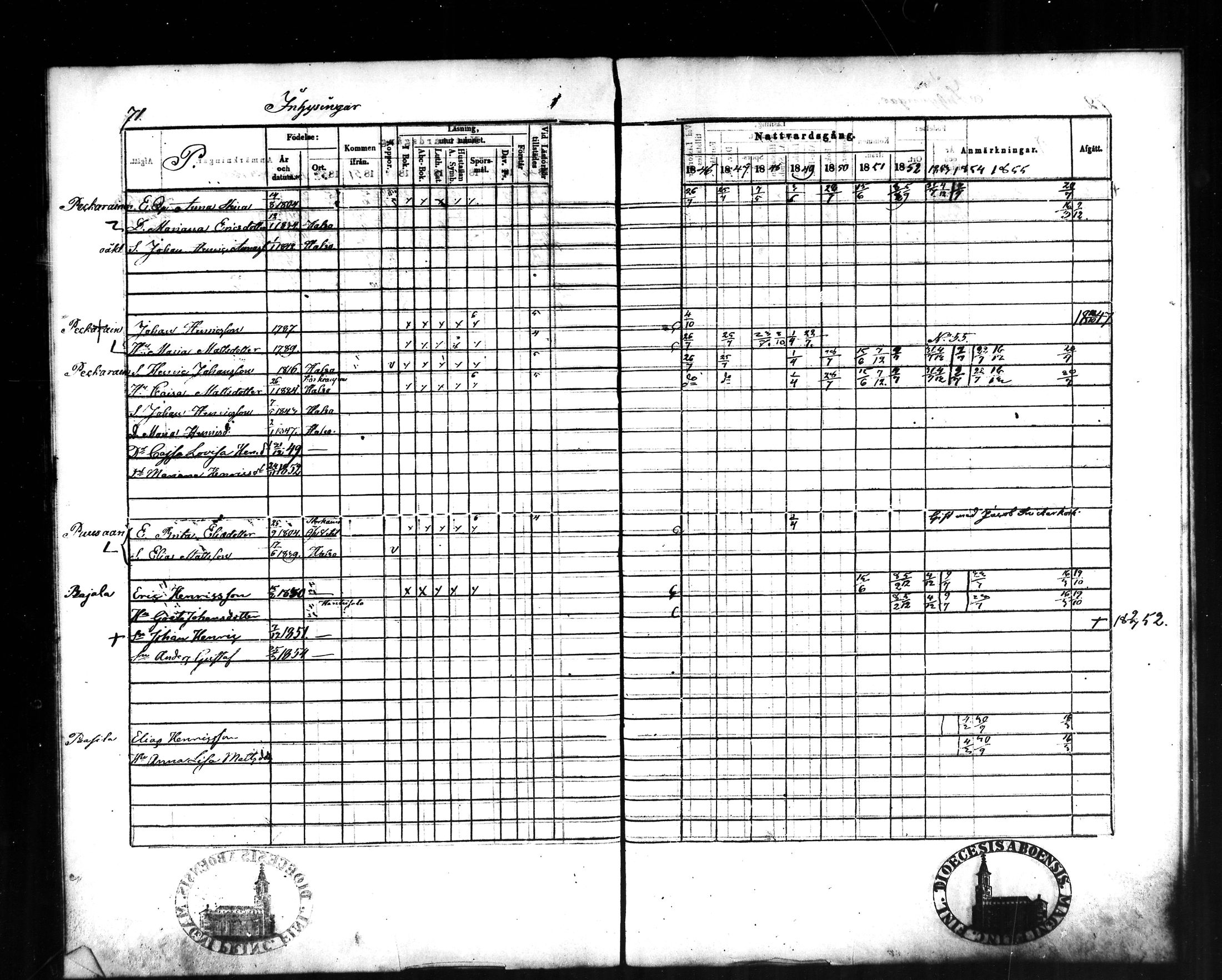 [ ../kirjat/Kirkonkirjat/halsua/rippikirja_1846-1856_mko4-6/kuvat/72.jpg ]