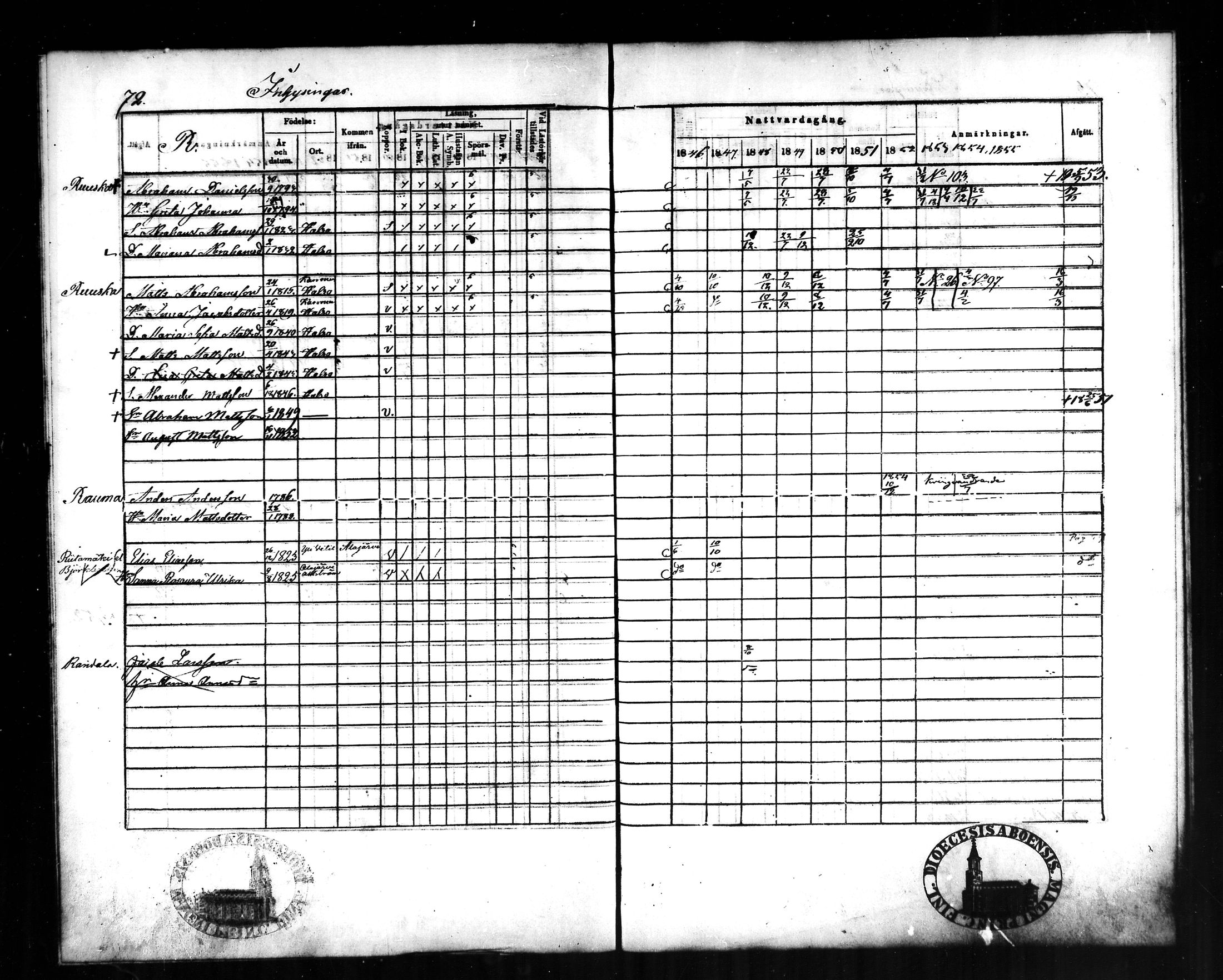 [ ../kirjat/Kirkonkirjat/halsua/rippikirja_1846-1856_mko4-6/kuvat/73.jpg ]