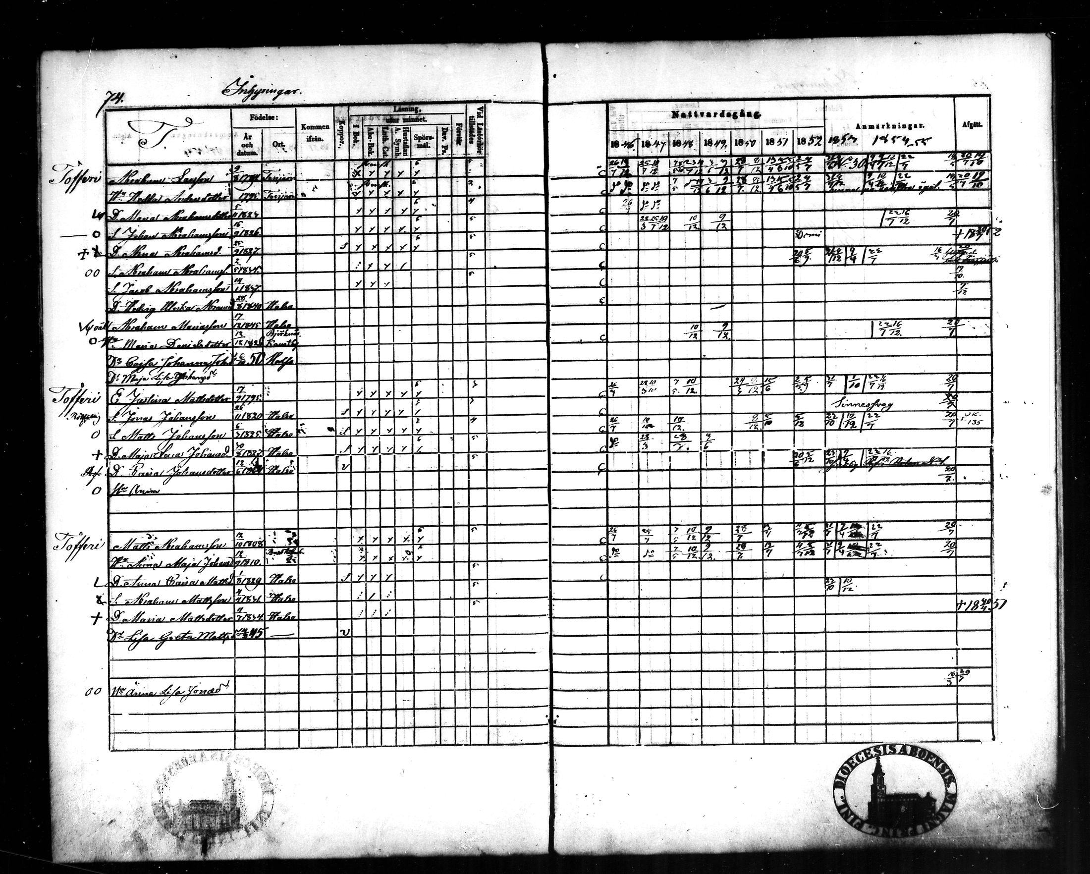 [ ../kirjat/Kirkonkirjat/halsua/rippikirja_1846-1856_mko4-6/kuvat/75.jpg ]