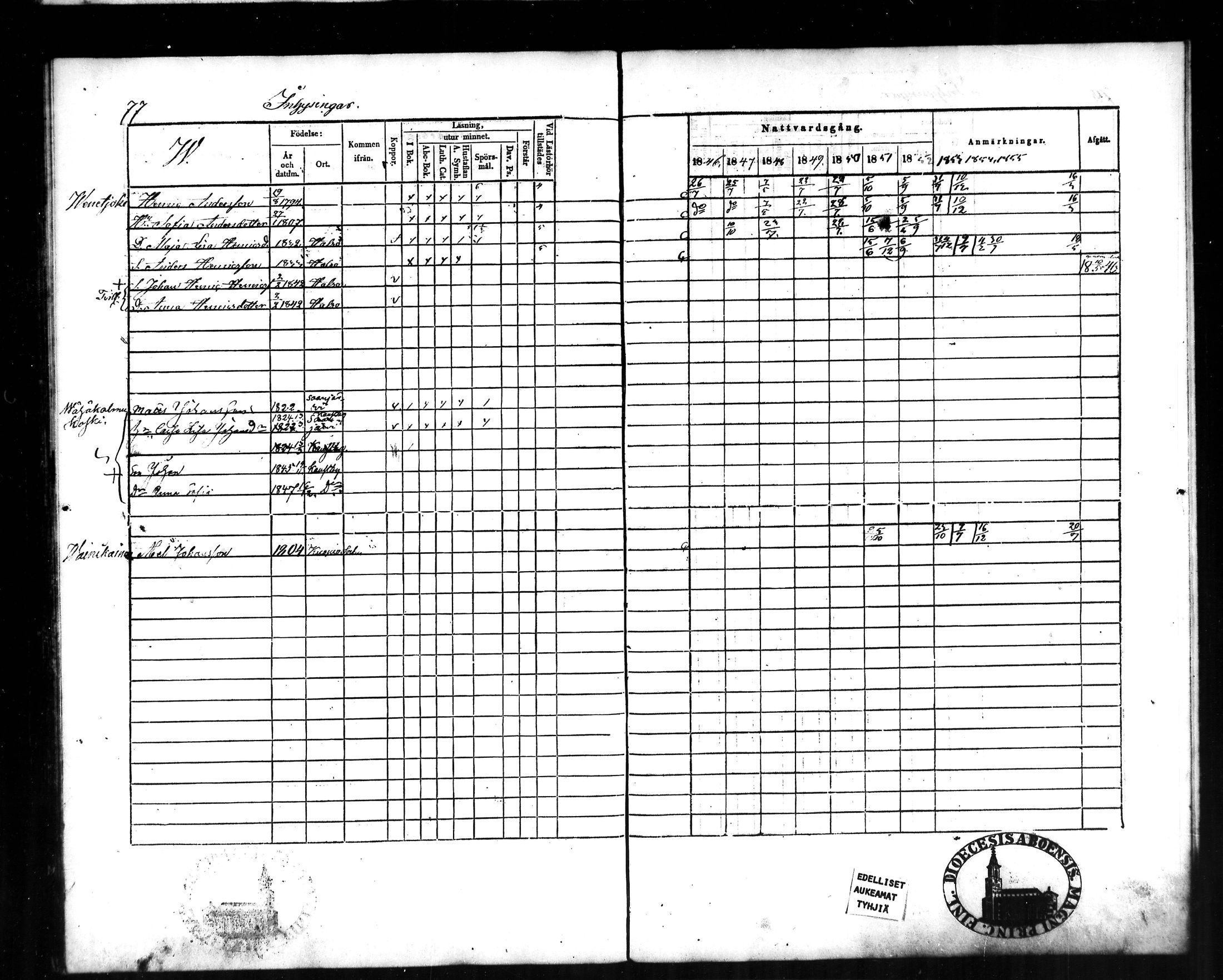 [ ../kirjat/Kirkonkirjat/halsua/rippikirja_1846-1856_mko4-6/kuvat/77.jpg ]
