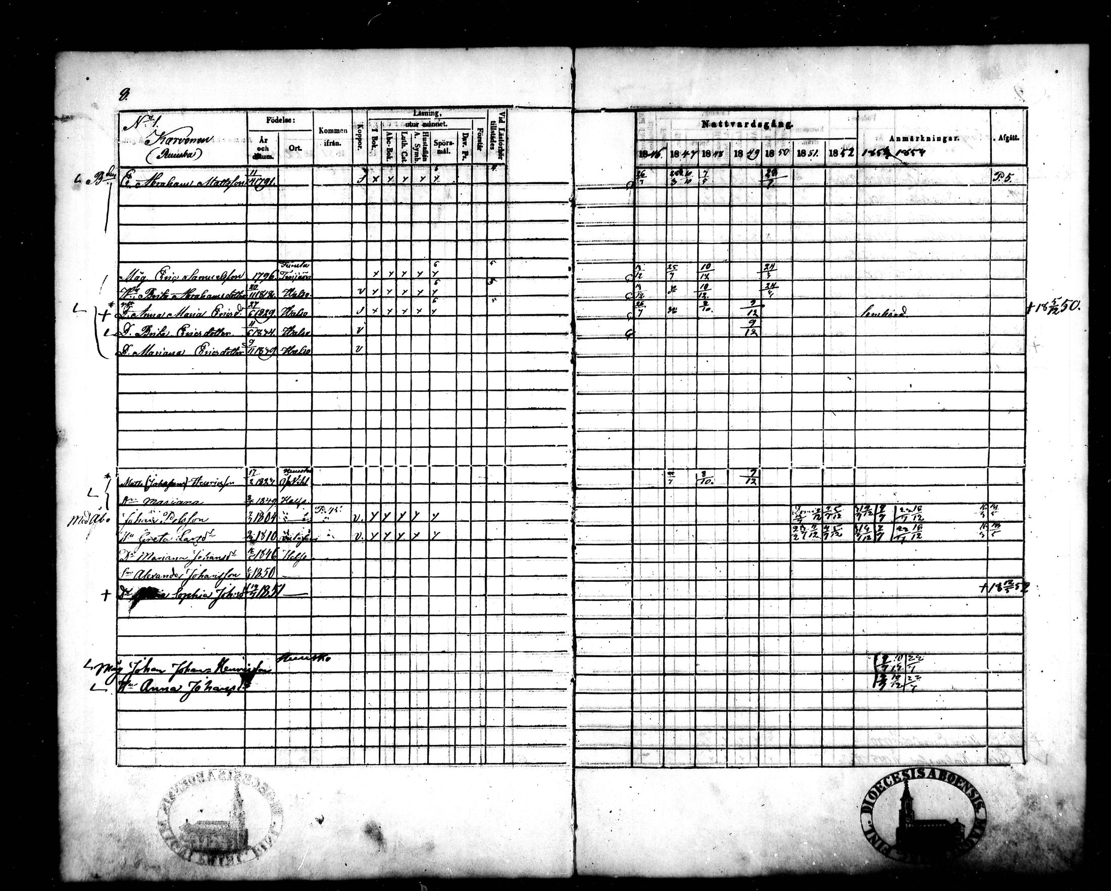 [ ../kirjat/Kirkonkirjat/halsua/rippikirja_1846-1856_mko4-6/kuvat/9.jpg ]