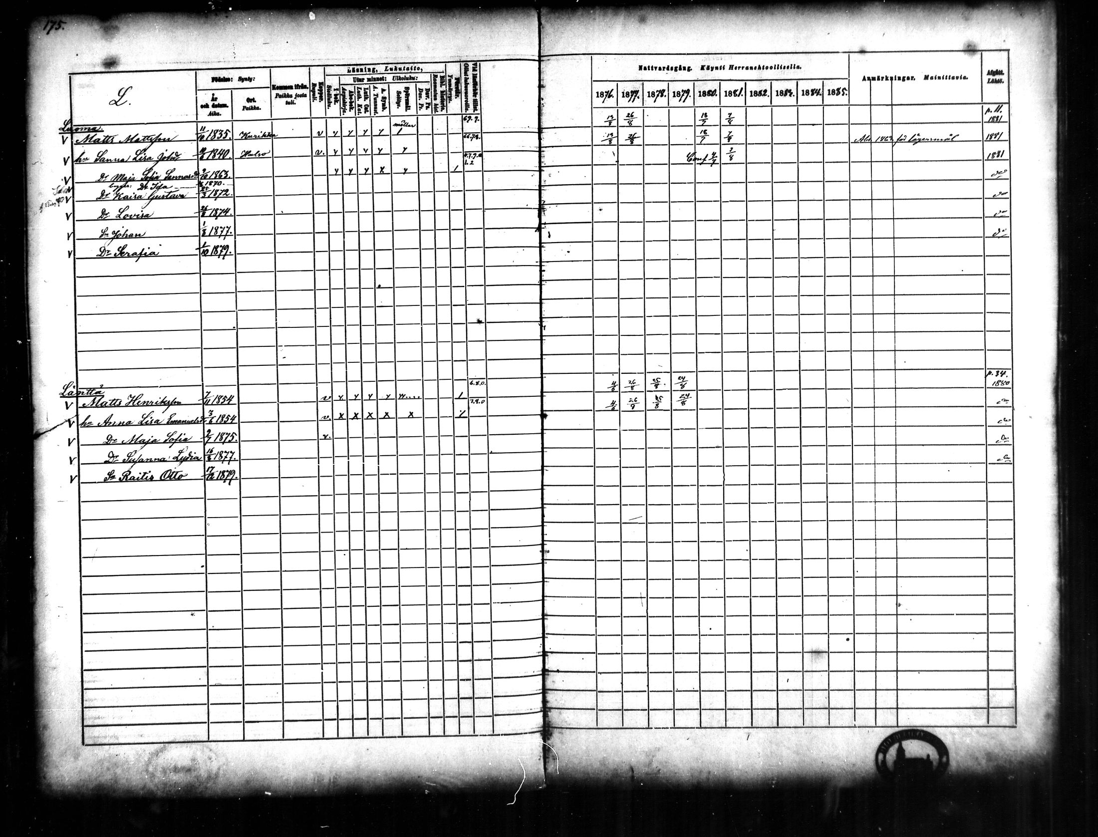 [ ../kirjat/Kirkonkirjat/halsua/rippikirja_1876-1888_mko24-30/kuvat/160.jpg ]