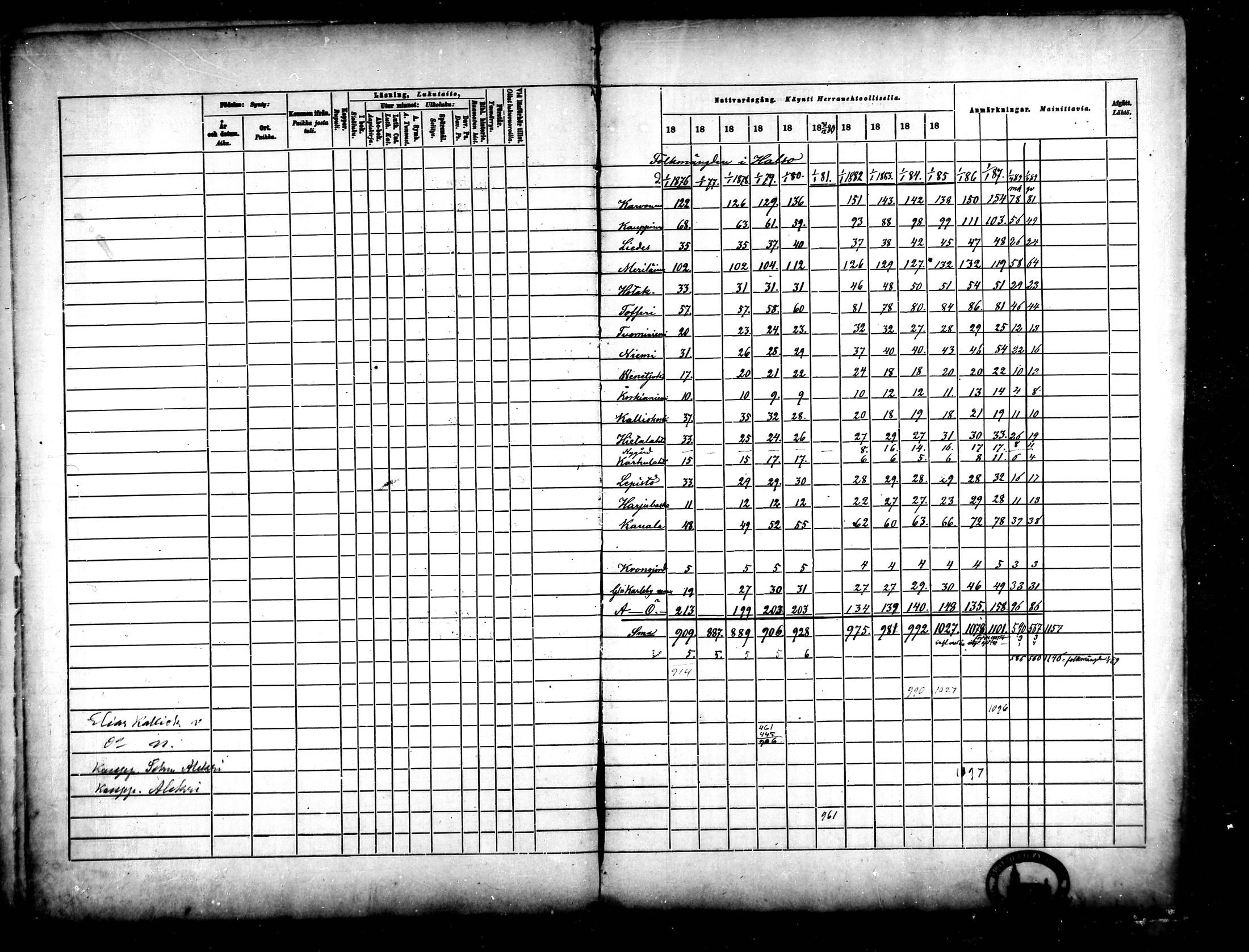 [ ../kirjat/Kirkonkirjat/halsua/rippikirja_1876-1888_mko24-30/kuvat/186.jpg ]