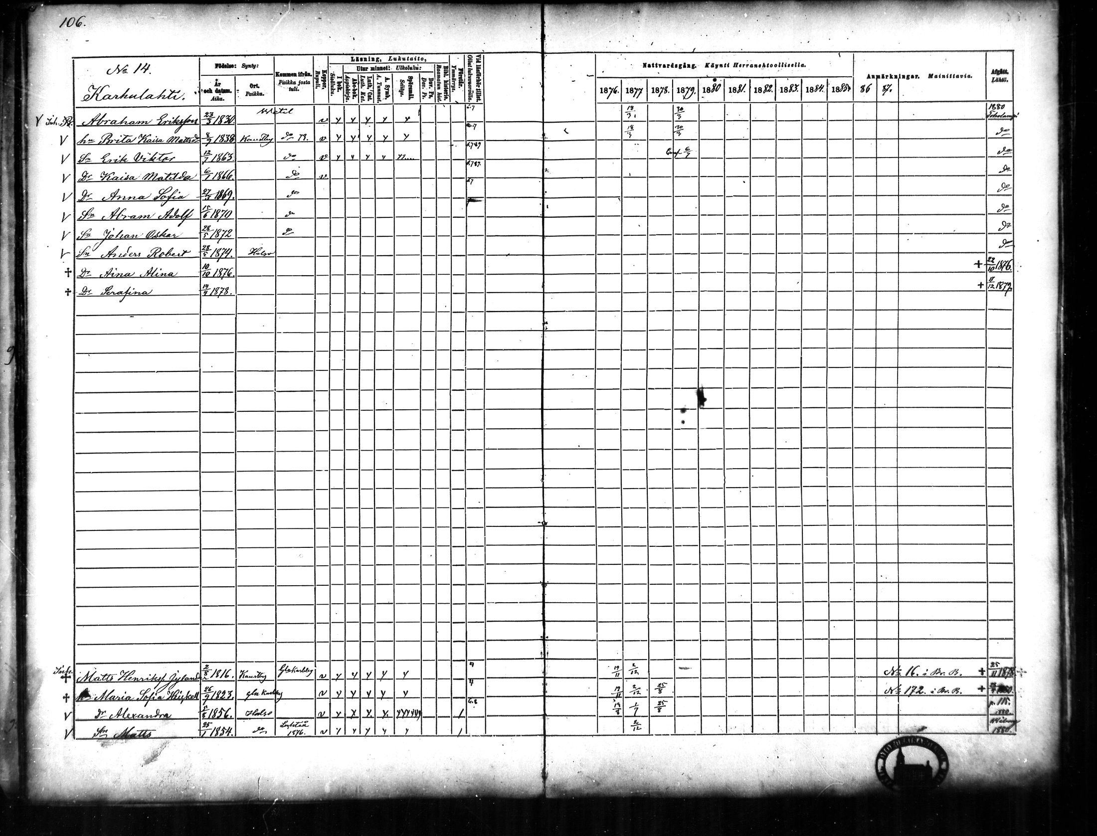 [ ../kirjat/Kirkonkirjat/halsua/rippikirja_1876-1888_mko24-30/kuvat/97.jpg ]