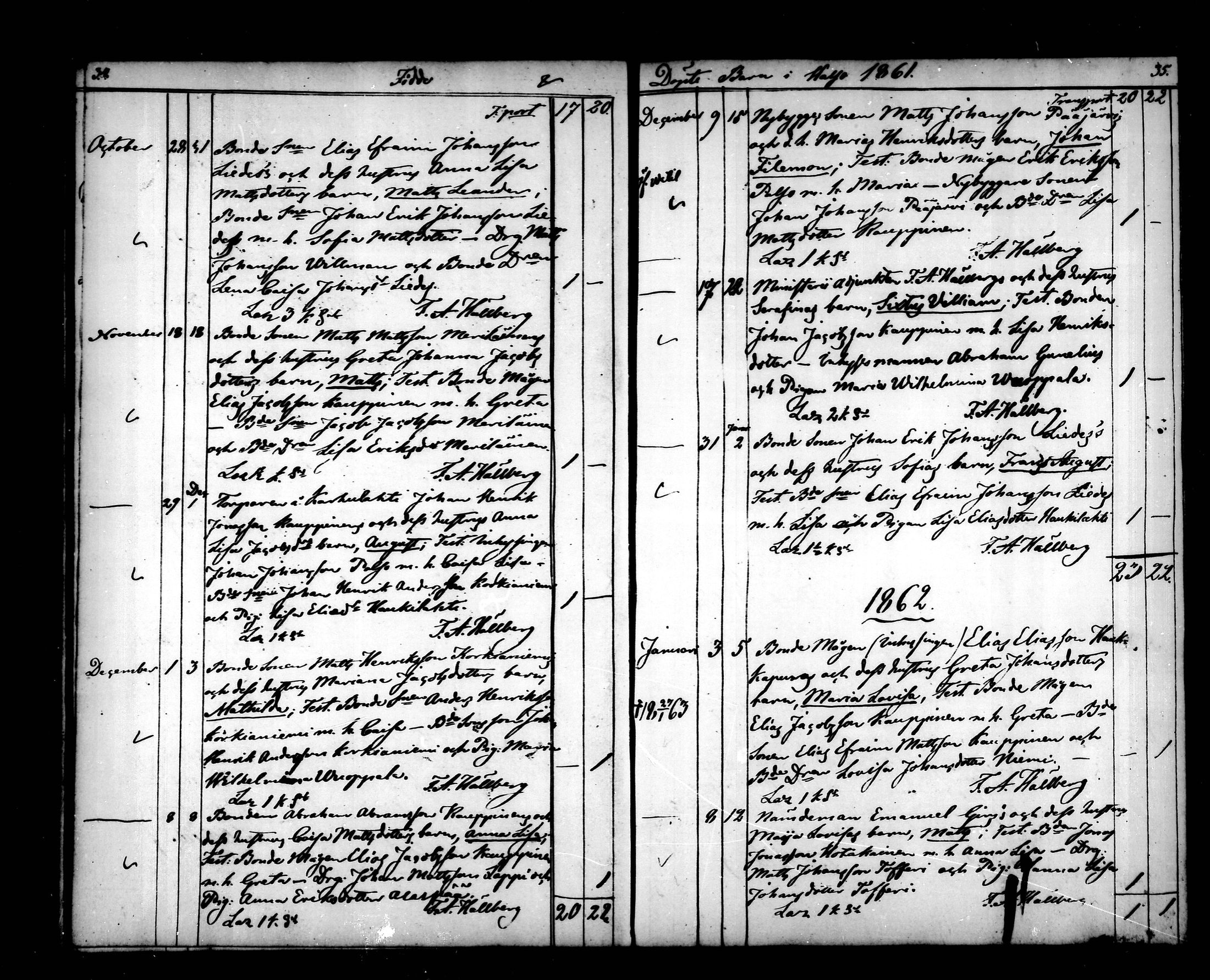 [ ../kirjat/Kirkonkirjat/halsua/syntyneet_1858-1882_mko127-130/kuvat/17.jpg ]