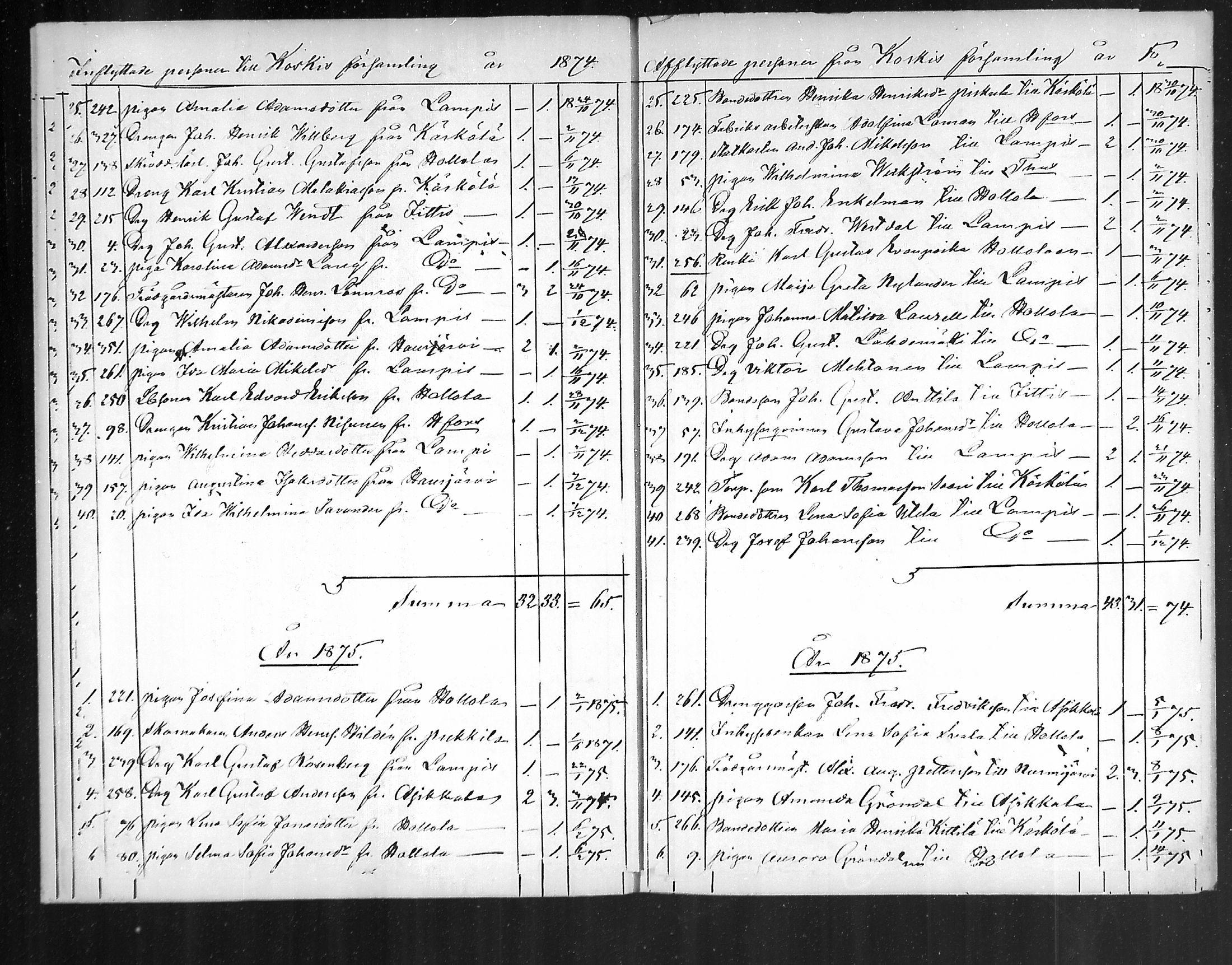 [ ../kirjat/Kirkonkirjat/hameenkoski/muuttaneet_1871-1887_mko1-2/kuvat/10.jpg ]