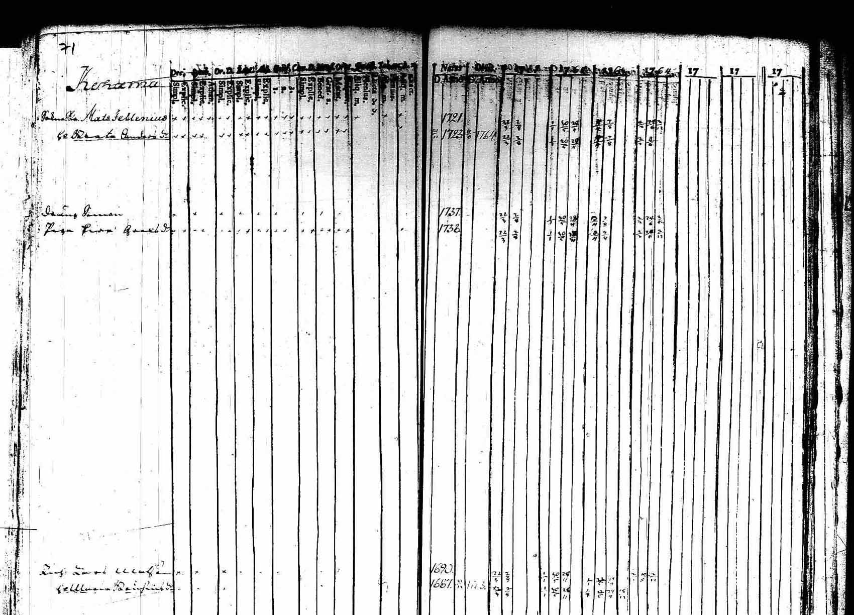 [ ../kirjat/Kirkonkirjat/hameenkoski/rippikirja_1761-1764_tk331/kuvat/5.jpg ]