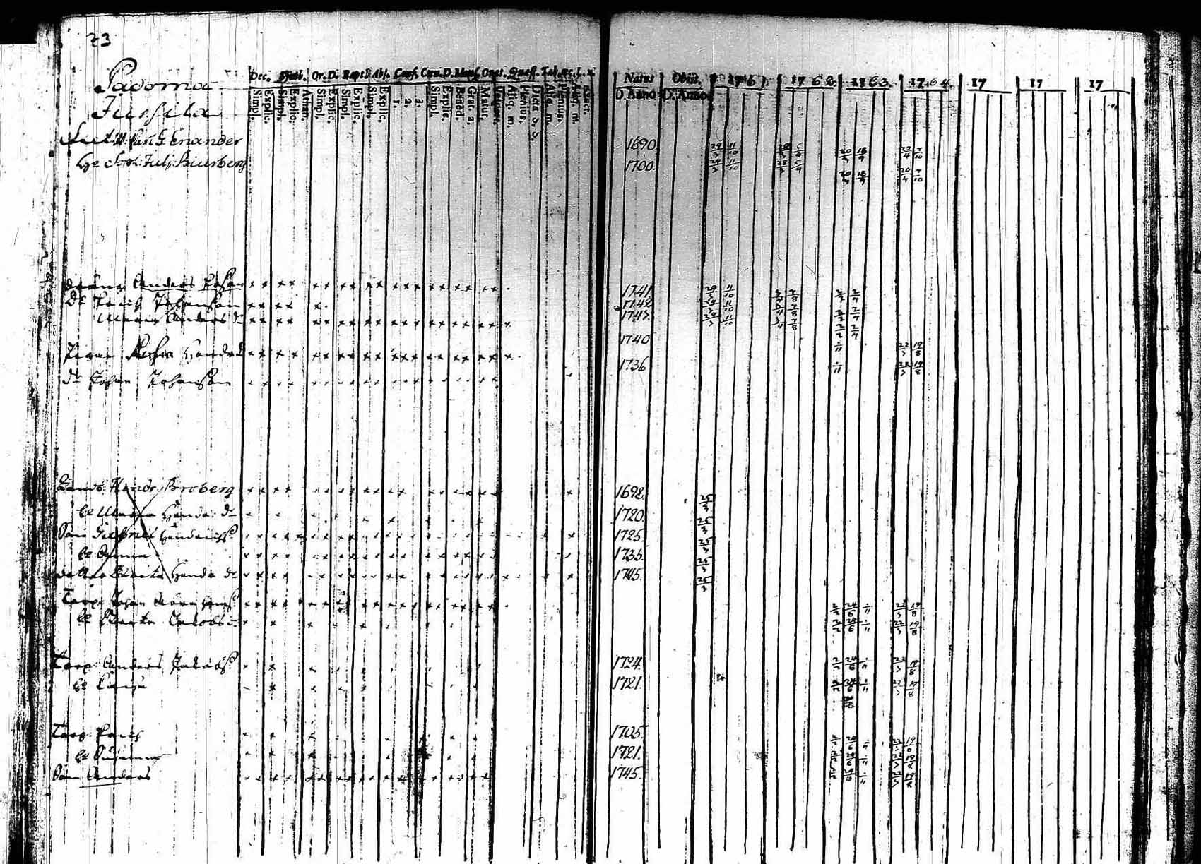[ ../kirjat/Kirkonkirjat/hameenkoski/rippikirja_1761-1764_tk331/kuvat/7.jpg ]