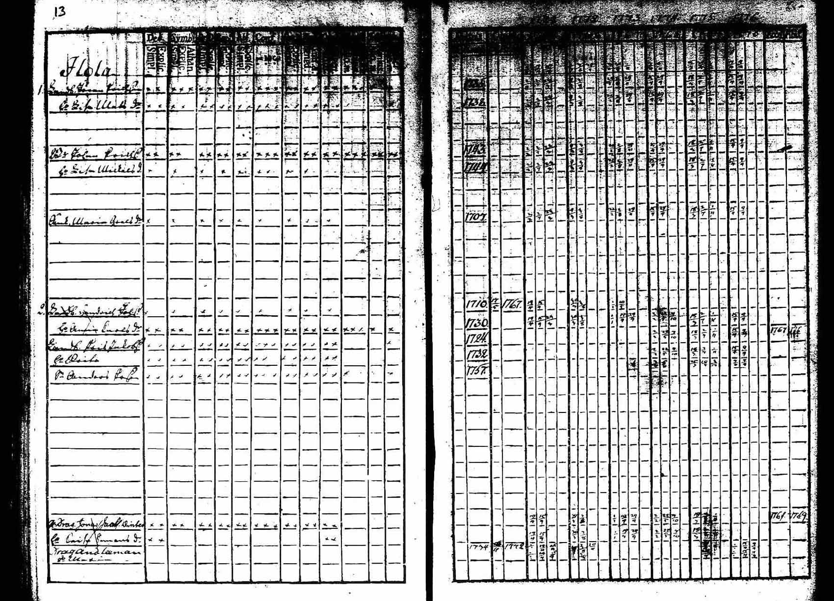 [ ../kirjat/Kirkonkirjat/hameenkoski/rippikirja_1765-1776_tk331/kuvat/14.jpg ]