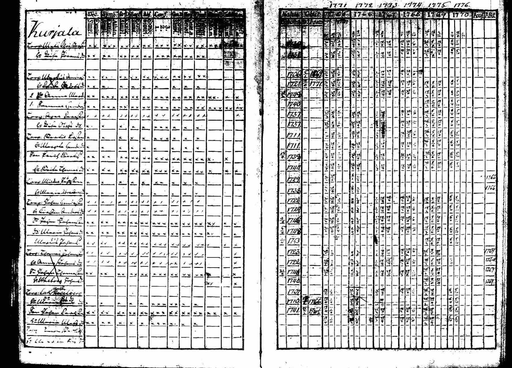 [ ../kirjat/Kirkonkirjat/hameenkoski/rippikirja_1765-1776_tk331/kuvat/5.jpg ]