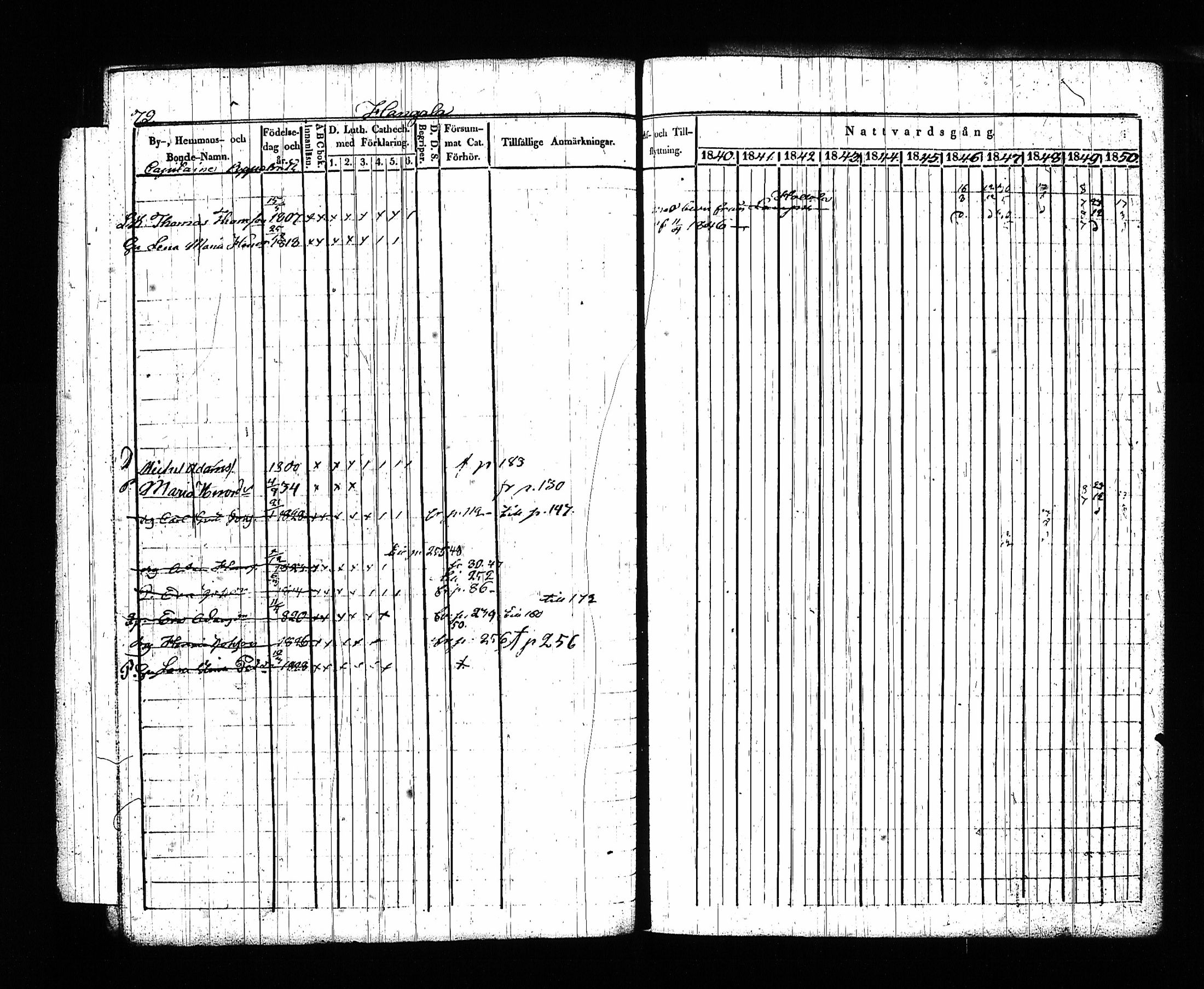 [ ../kirjat/Kirkonkirjat/hameenkoski/rippikirja_1840-1850_tk332/kuvat/77.jpg ]