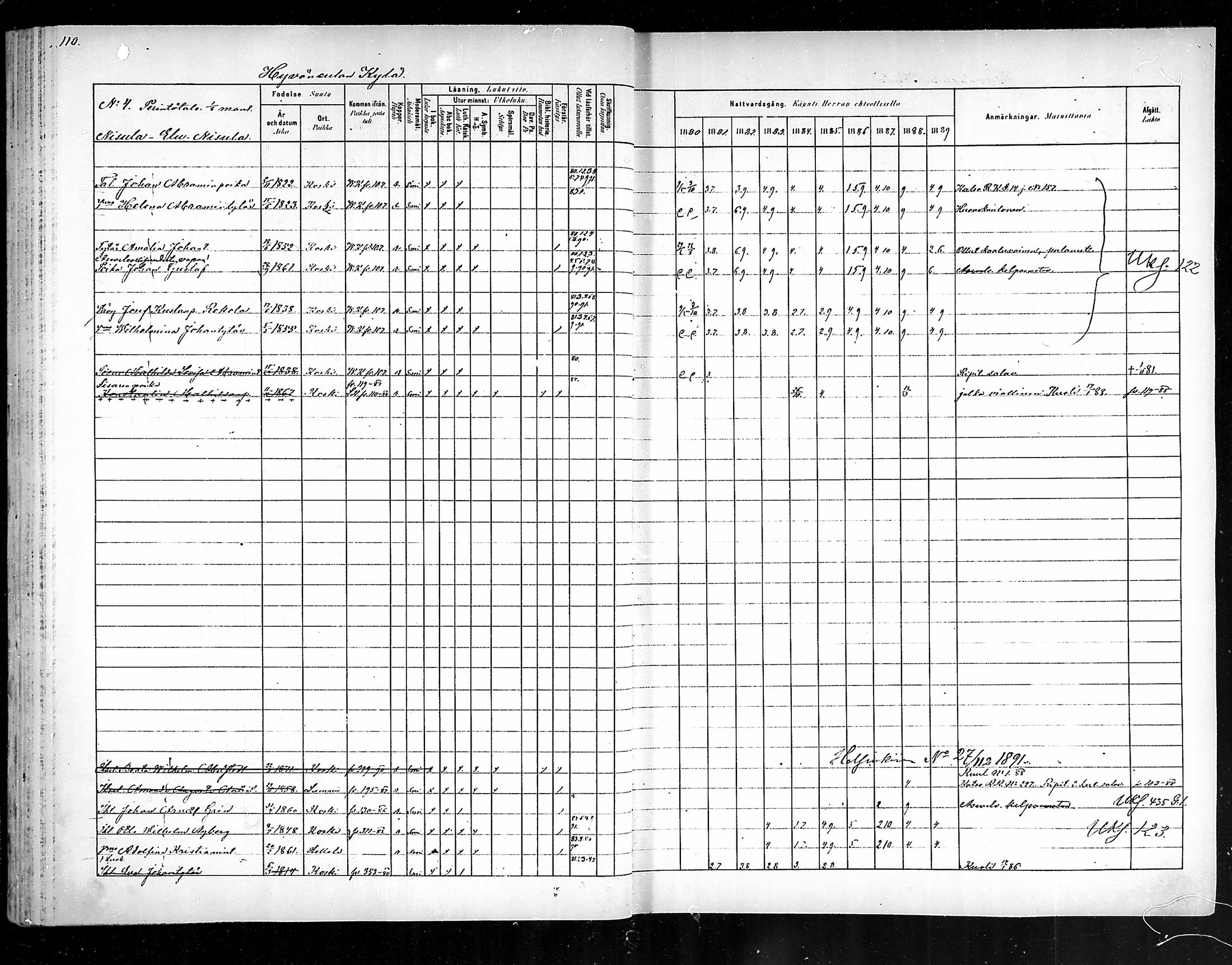 [ ../kirjat/Kirkonkirjat/hameenkoski/rippikirja_1881-1890_mko32-46/kuvat/107.jpg ]