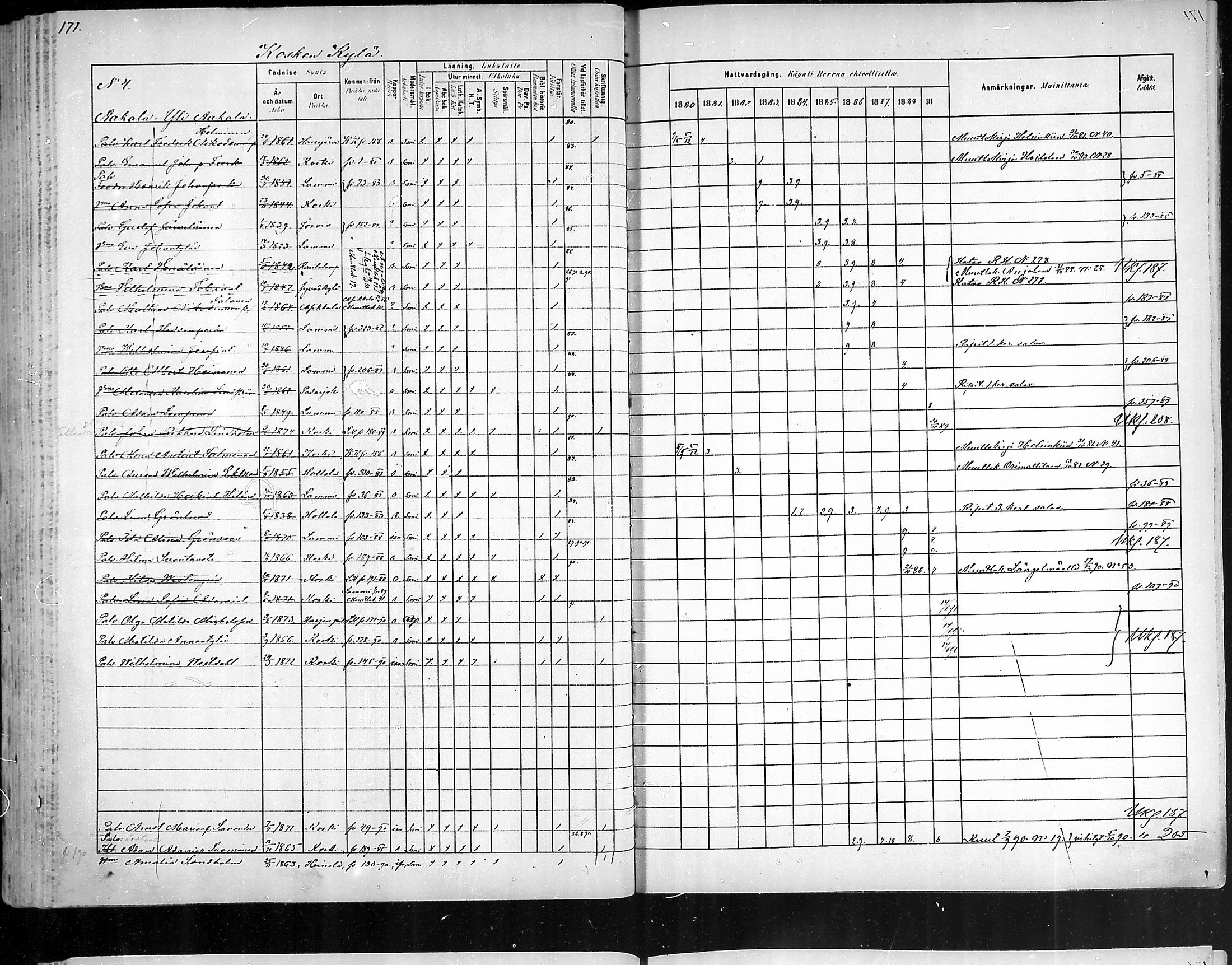 [ ../kirjat/Kirkonkirjat/hameenkoski/rippikirja_1881-1890_mko32-46/kuvat/168.jpg ]
