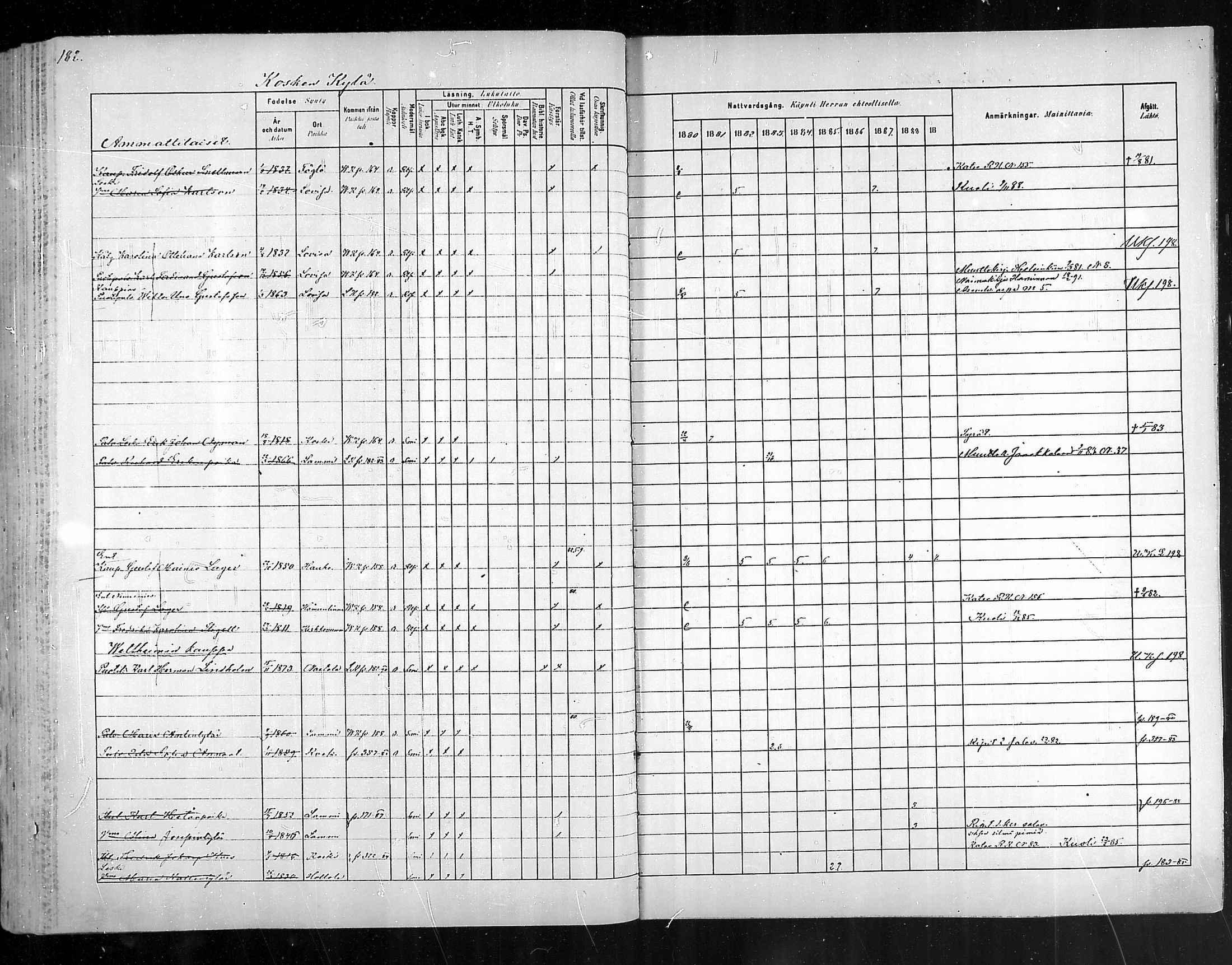 [ ../kirjat/Kirkonkirjat/hameenkoski/rippikirja_1881-1890_mko32-46/kuvat/179.jpg ]
