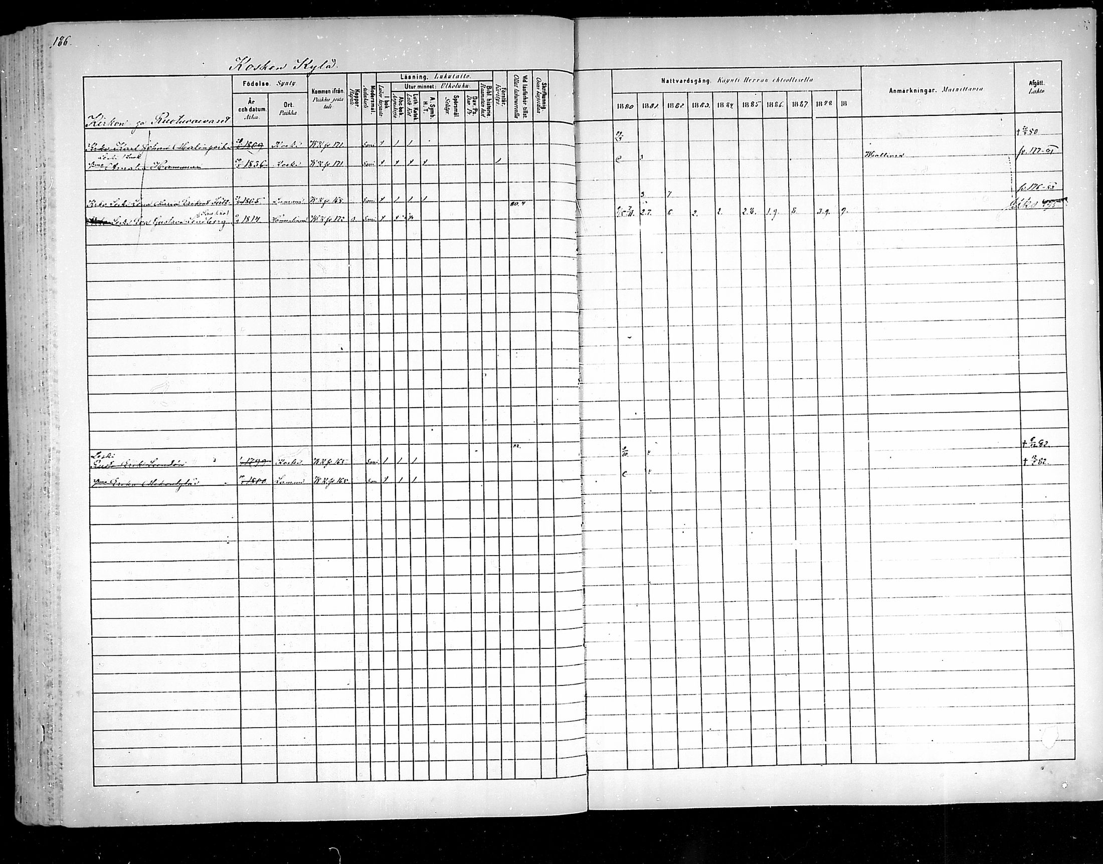 [ ../kirjat/Kirkonkirjat/hameenkoski/rippikirja_1881-1890_mko32-46/kuvat/183.jpg ]