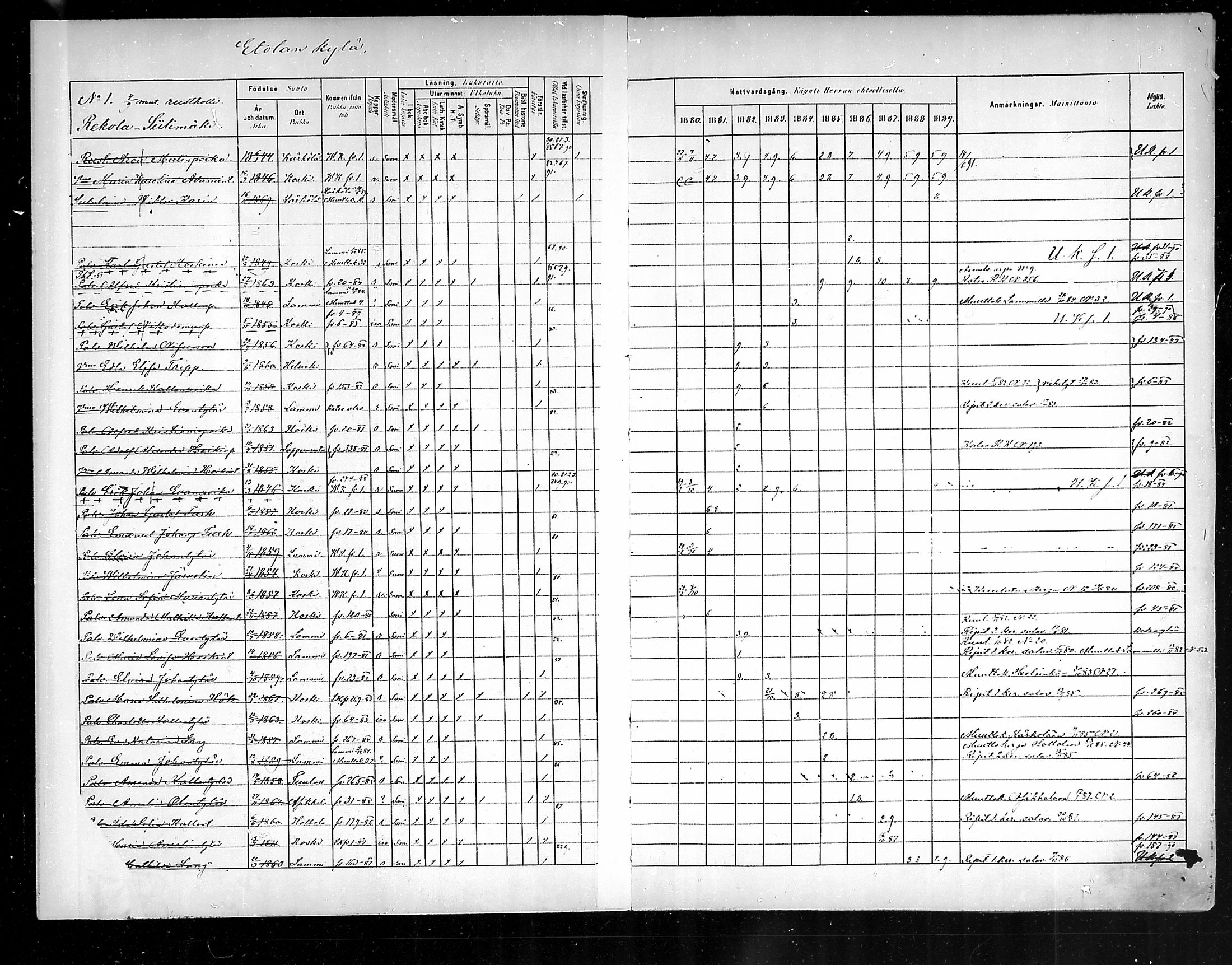 [ ../kirjat/Kirkonkirjat/hameenkoski/rippikirja_1881-1890_mko32-46/kuvat/2.jpg ]