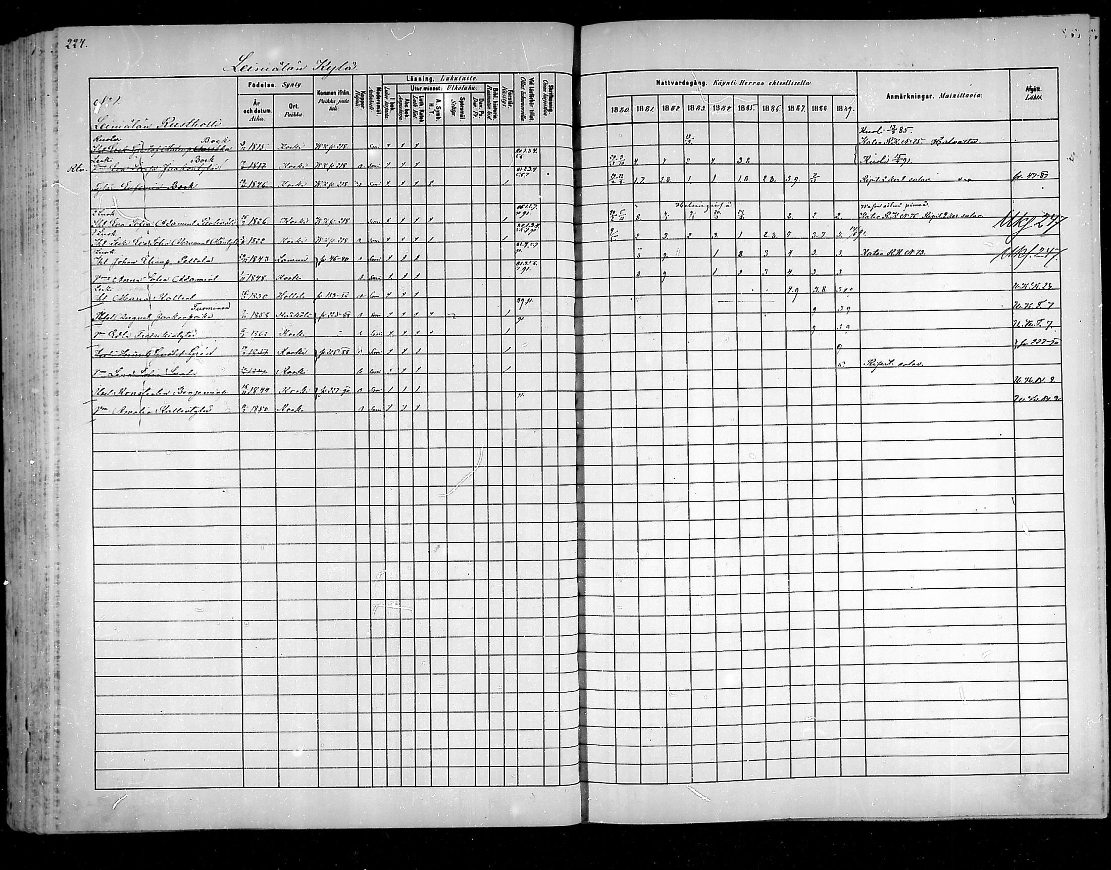 [ ../kirjat/Kirkonkirjat/hameenkoski/rippikirja_1881-1890_mko32-46/kuvat/221.jpg ]