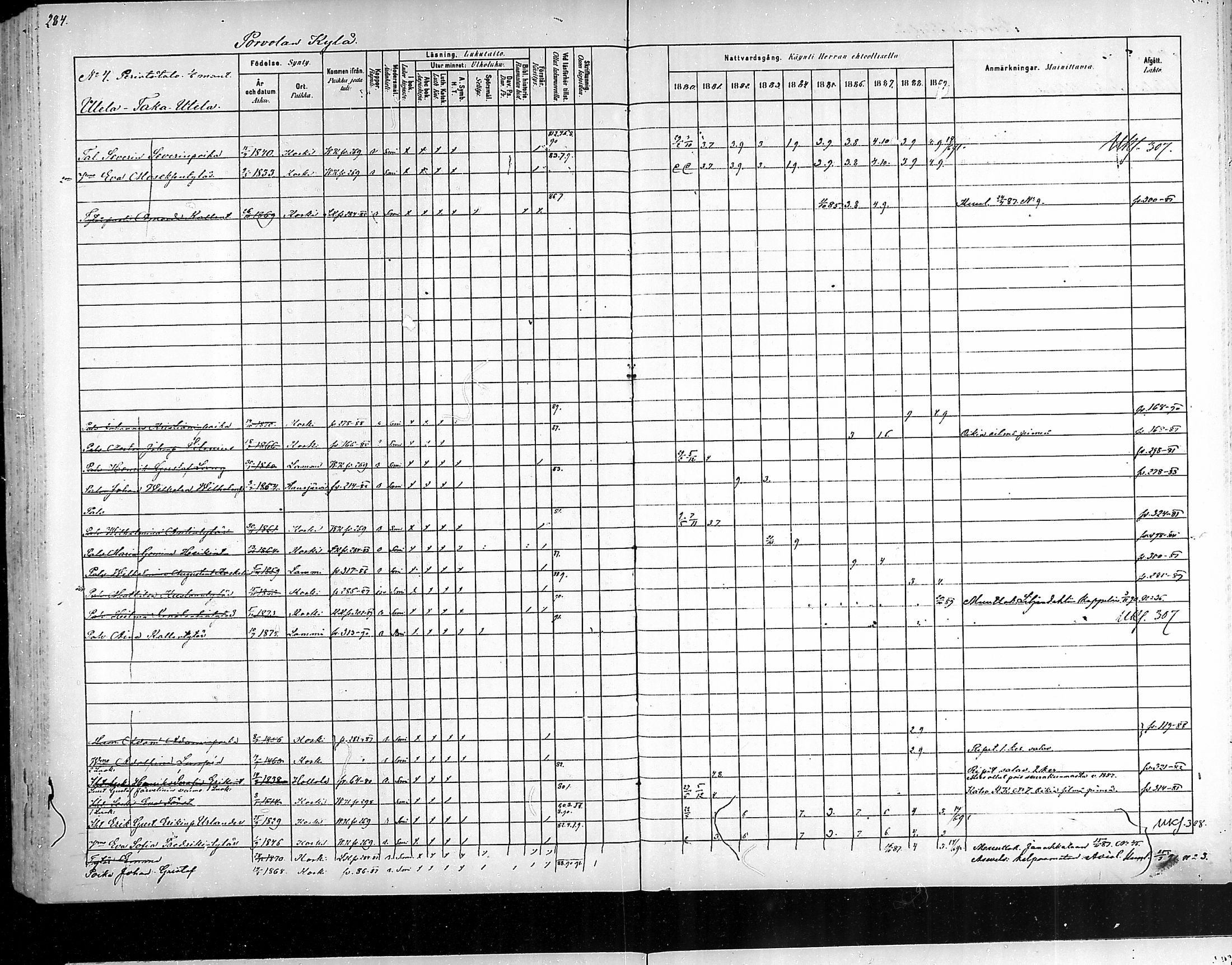 [ ../kirjat/Kirkonkirjat/hameenkoski/rippikirja_1881-1890_mko32-46/kuvat/279.jpg ]