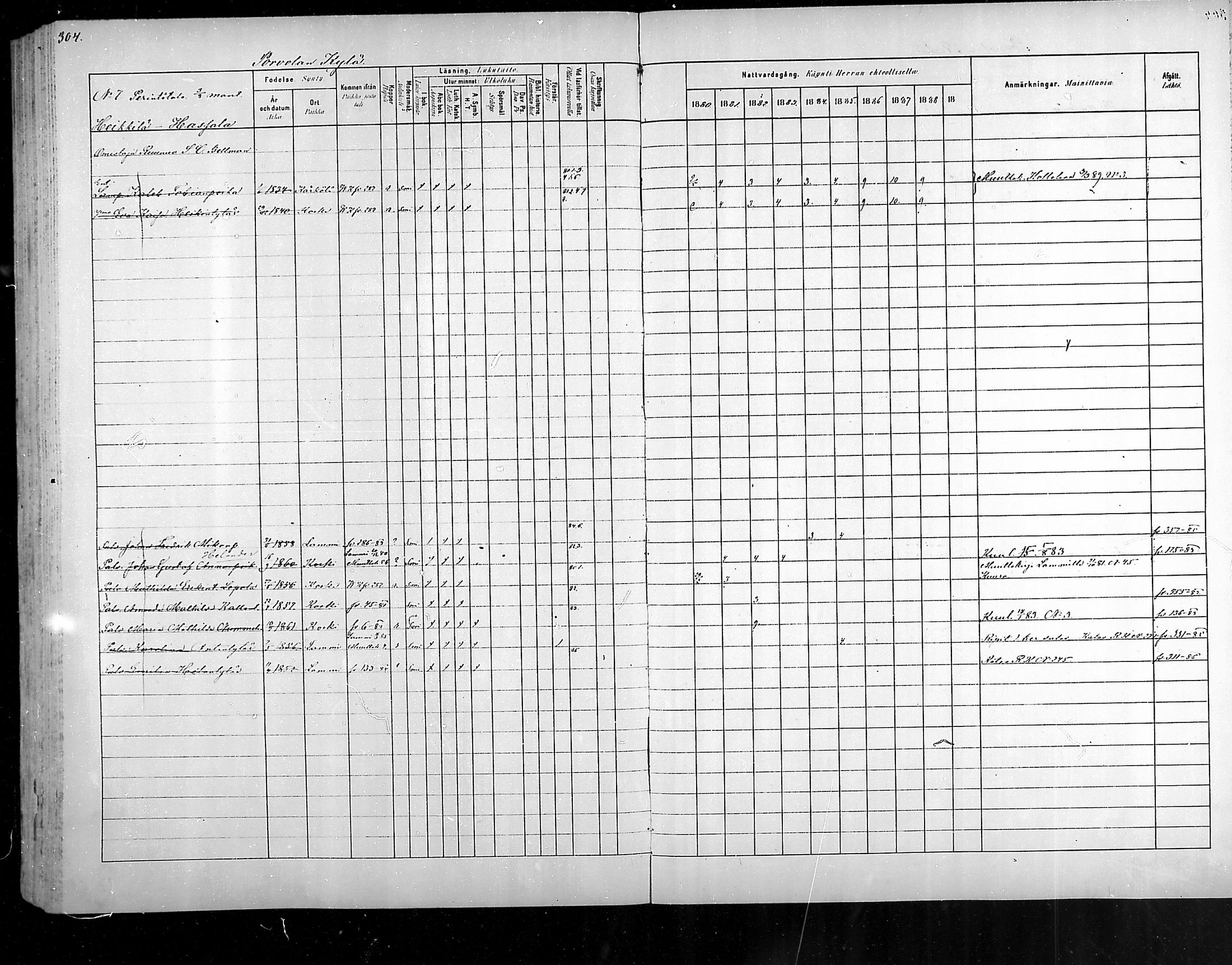 [ ../kirjat/Kirkonkirjat/hameenkoski/rippikirja_1881-1890_mko32-46/kuvat/299.jpg ]