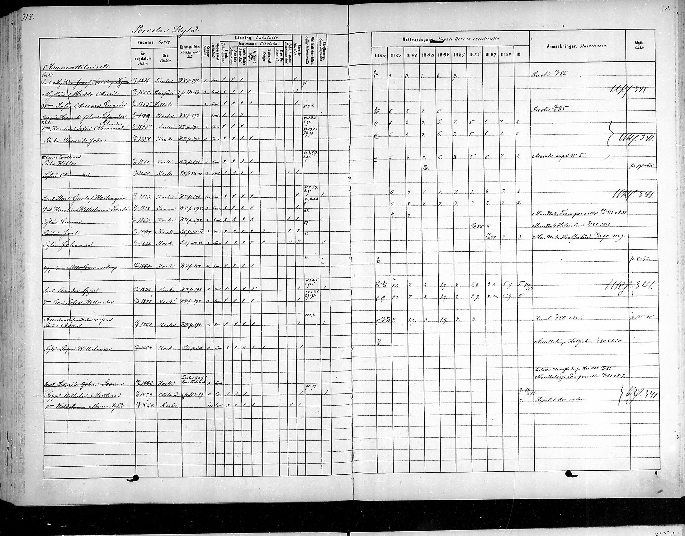 [ ../kirjat/Kirkonkirjat/hameenkoski/rippikirja_1881-1890_mko32-46/kuvat/313.jpg ]