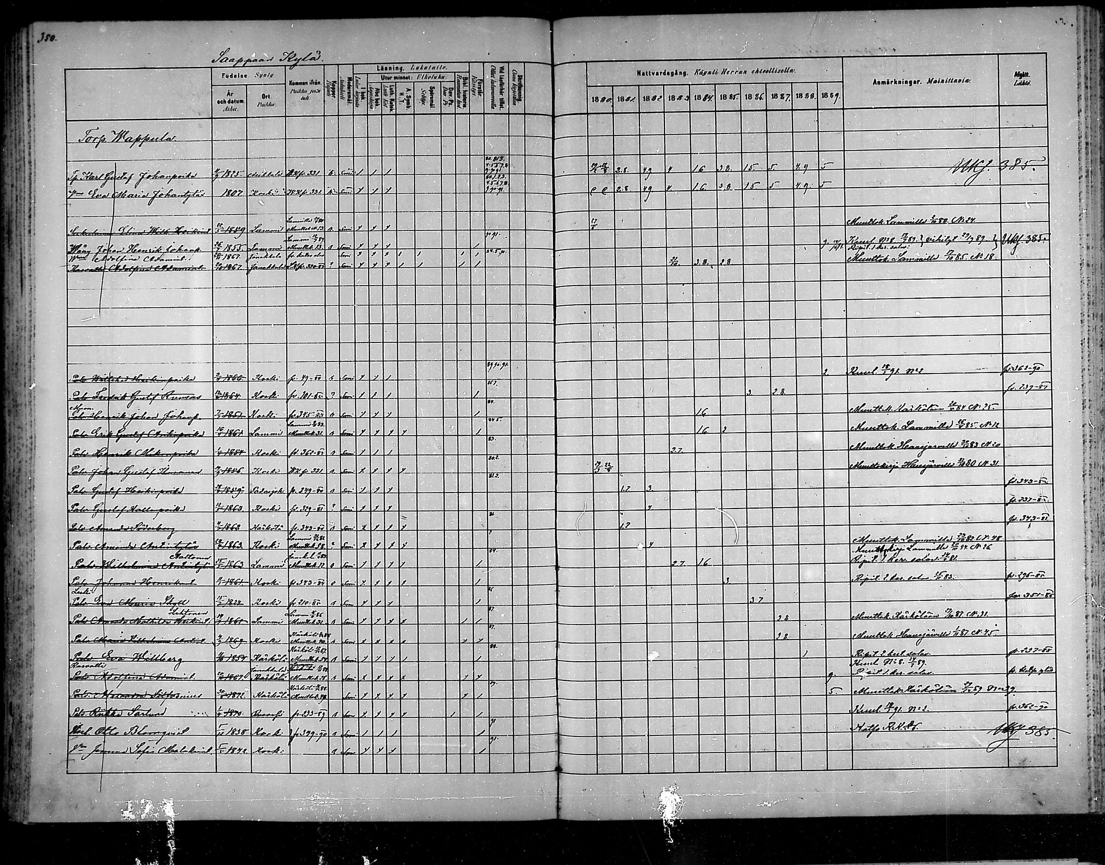 [ ../kirjat/Kirkonkirjat/hameenkoski/rippikirja_1881-1890_mko32-46/kuvat/345.jpg ]