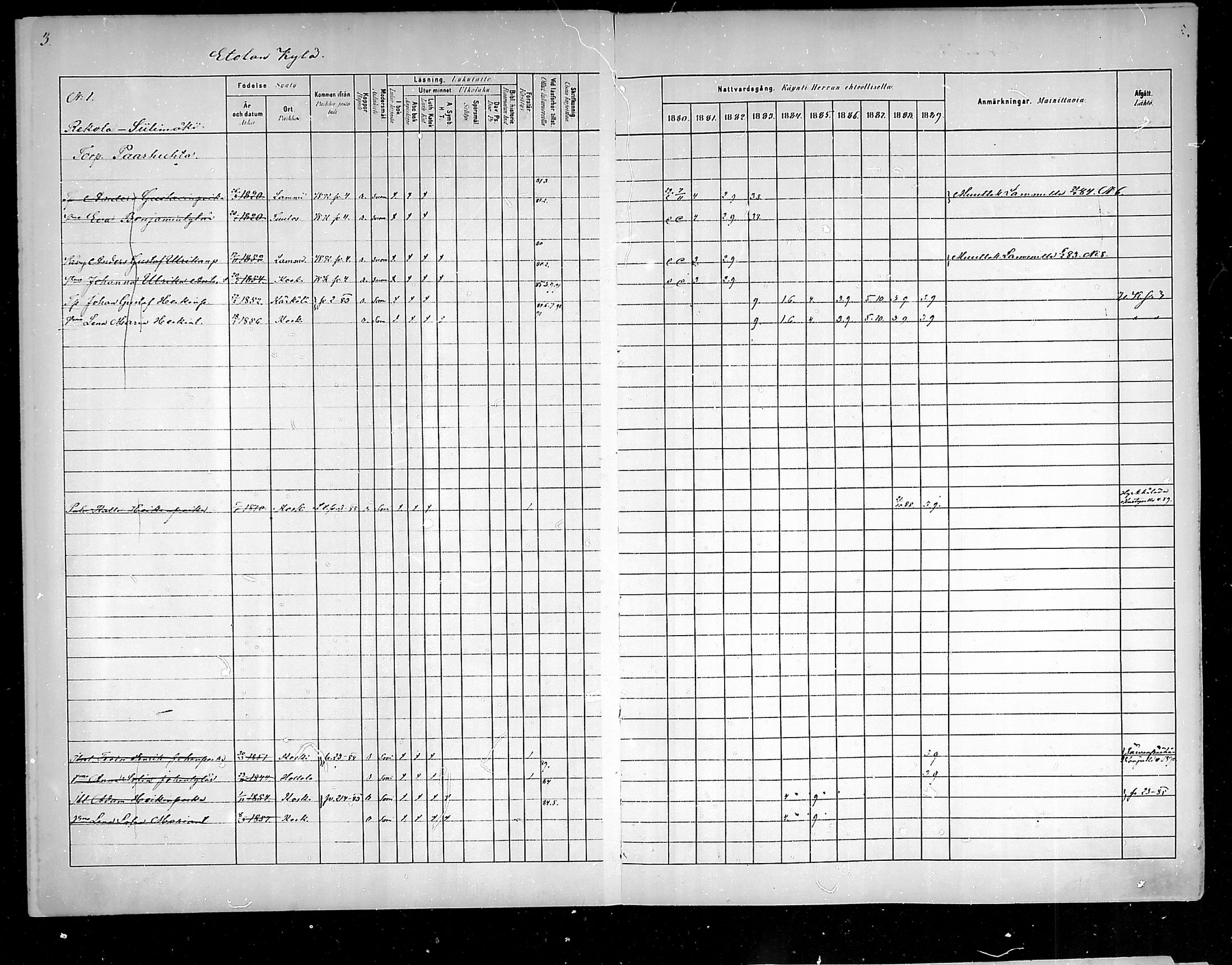 [ ../kirjat/Kirkonkirjat/hameenkoski/rippikirja_1881-1890_mko32-46/kuvat/4.jpg ]