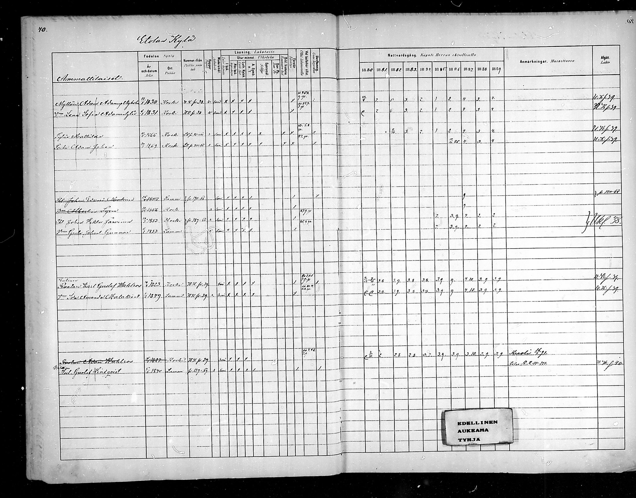 [ ../kirjat/Kirkonkirjat/hameenkoski/rippikirja_1881-1890_mko32-46/kuvat/40.jpg ]