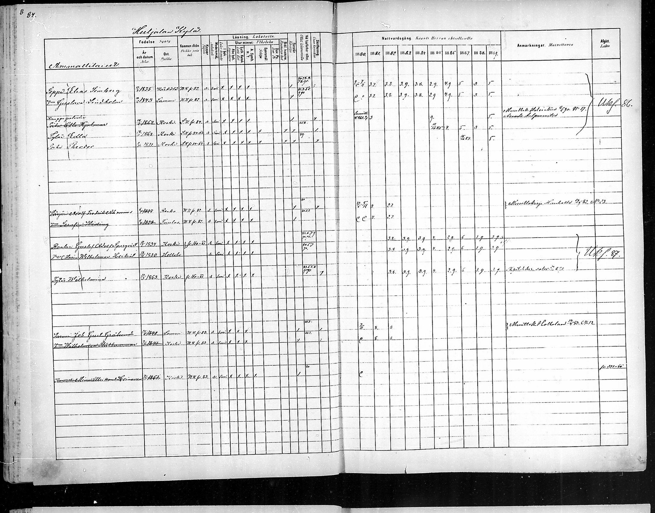 [ ../kirjat/Kirkonkirjat/hameenkoski/rippikirja_1881-1890_mko32-46/kuvat/82.jpg ]