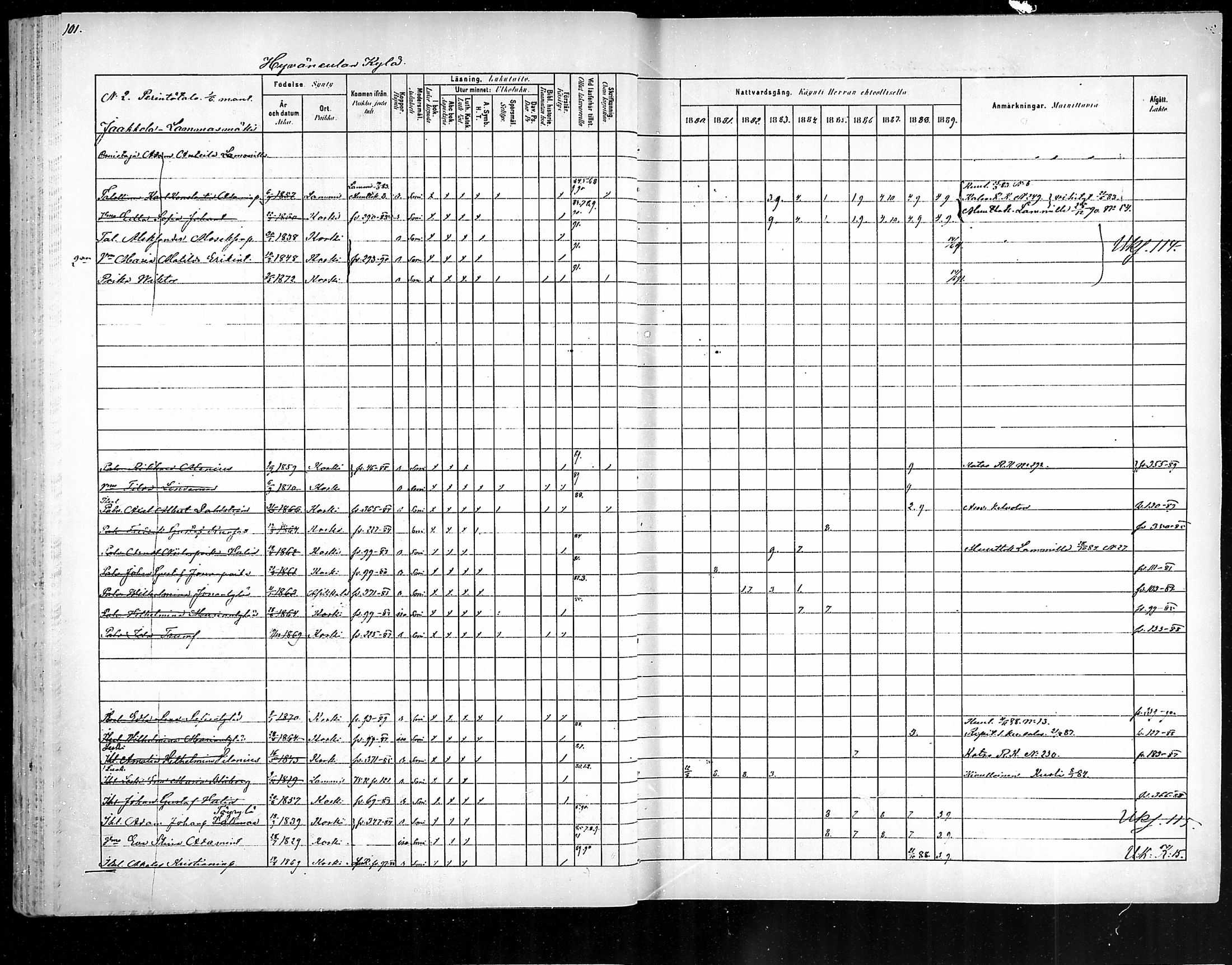 [ ../kirjat/Kirkonkirjat/hameenkoski/rippikirja_1881-1890_mko32-46/kuvat/98.jpg ]