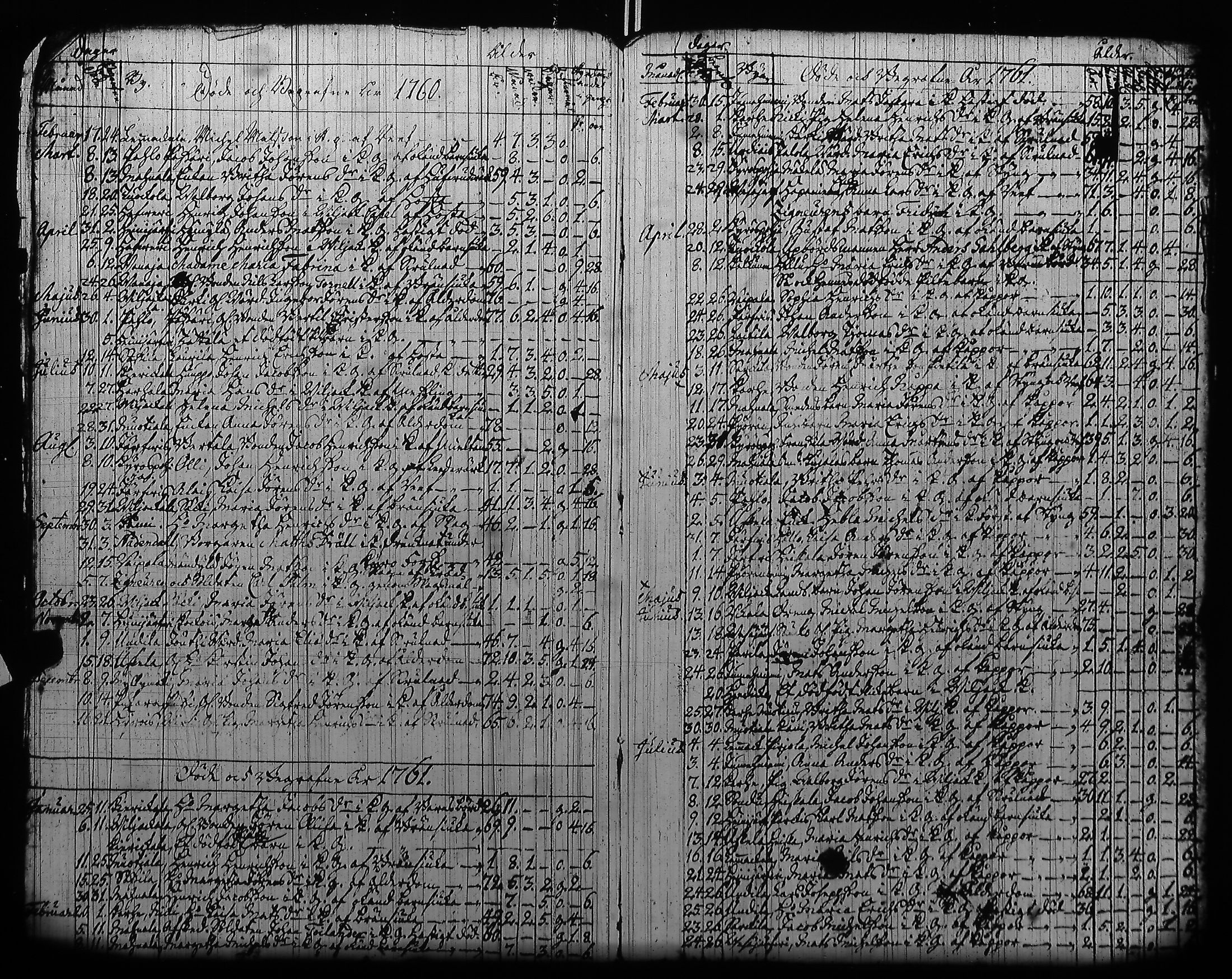 [ ../kirjat/Kirkonkirjat/hameenkyro/kuolleet_1757-1767_jk653/kuvat/8.jpg ]