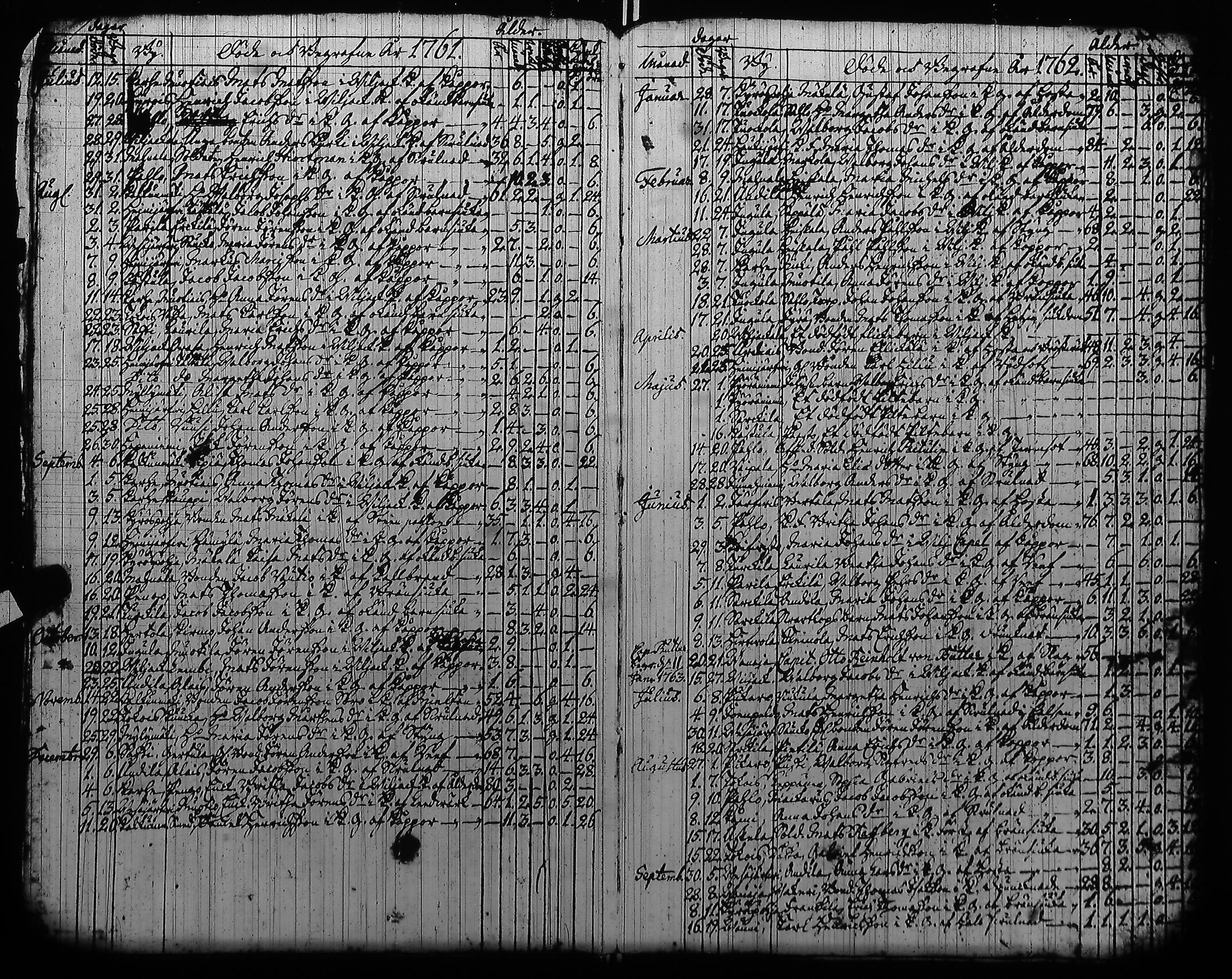 [ ../kirjat/Kirkonkirjat/hameenkyro/kuolleet_1757-1767_jk653/kuvat/9.jpg ]