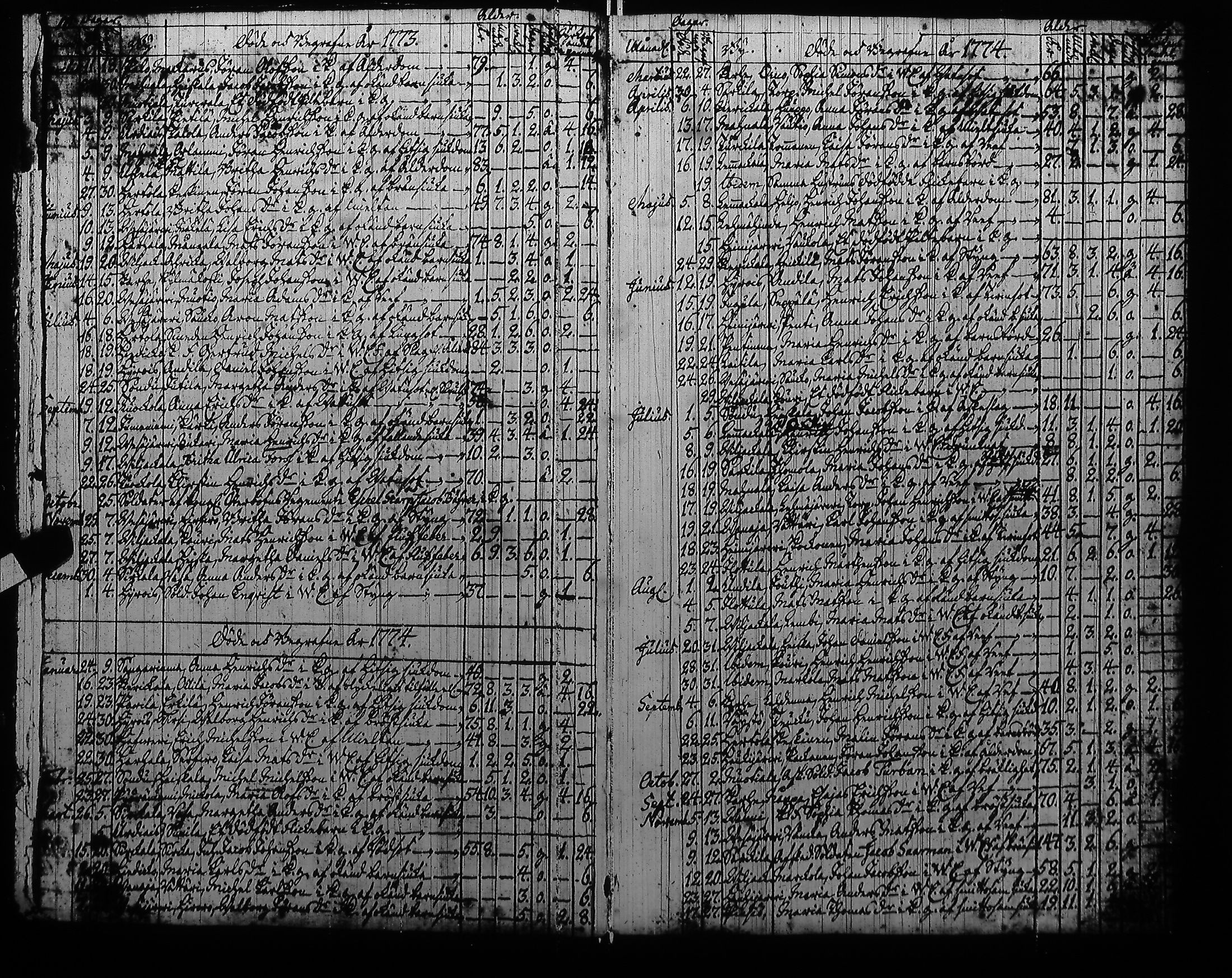 [ ../kirjat/Kirkonkirjat/hameenkyro/kuolleet_1767-1840_jk653/kuvat/10.jpg ]